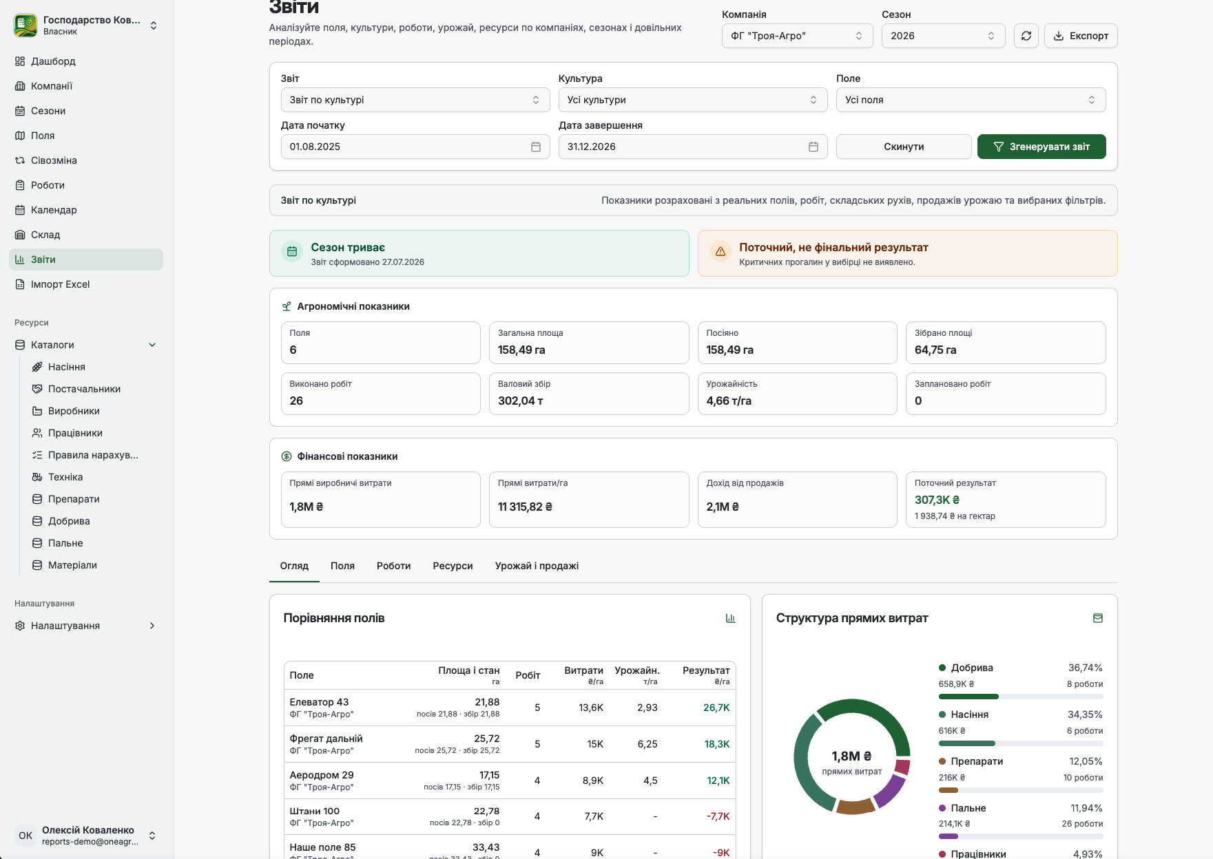 OneAgroCore.com — онлайн-система для обліку полів, робіт, складу та фінансів