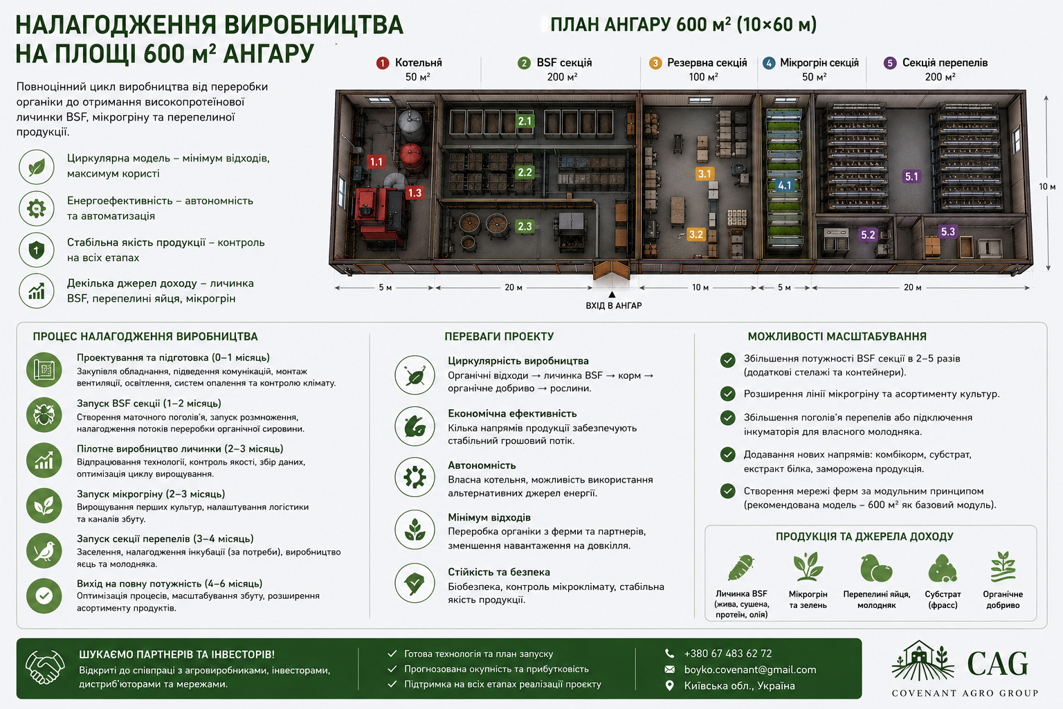 Модель Екофарм 360
