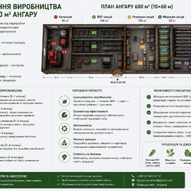 Модель Екофарм 360