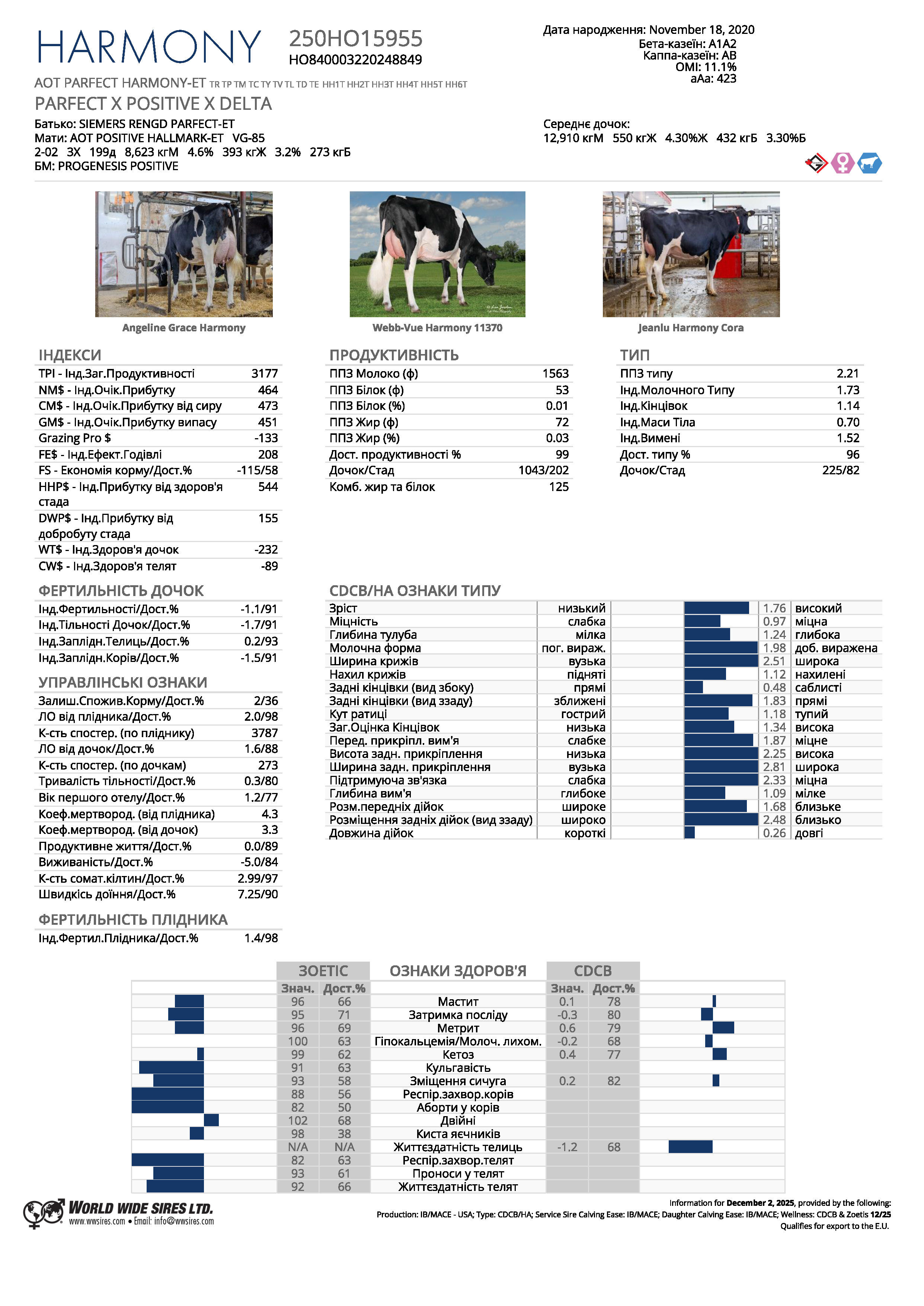 спермопродукція бугай HARMONY