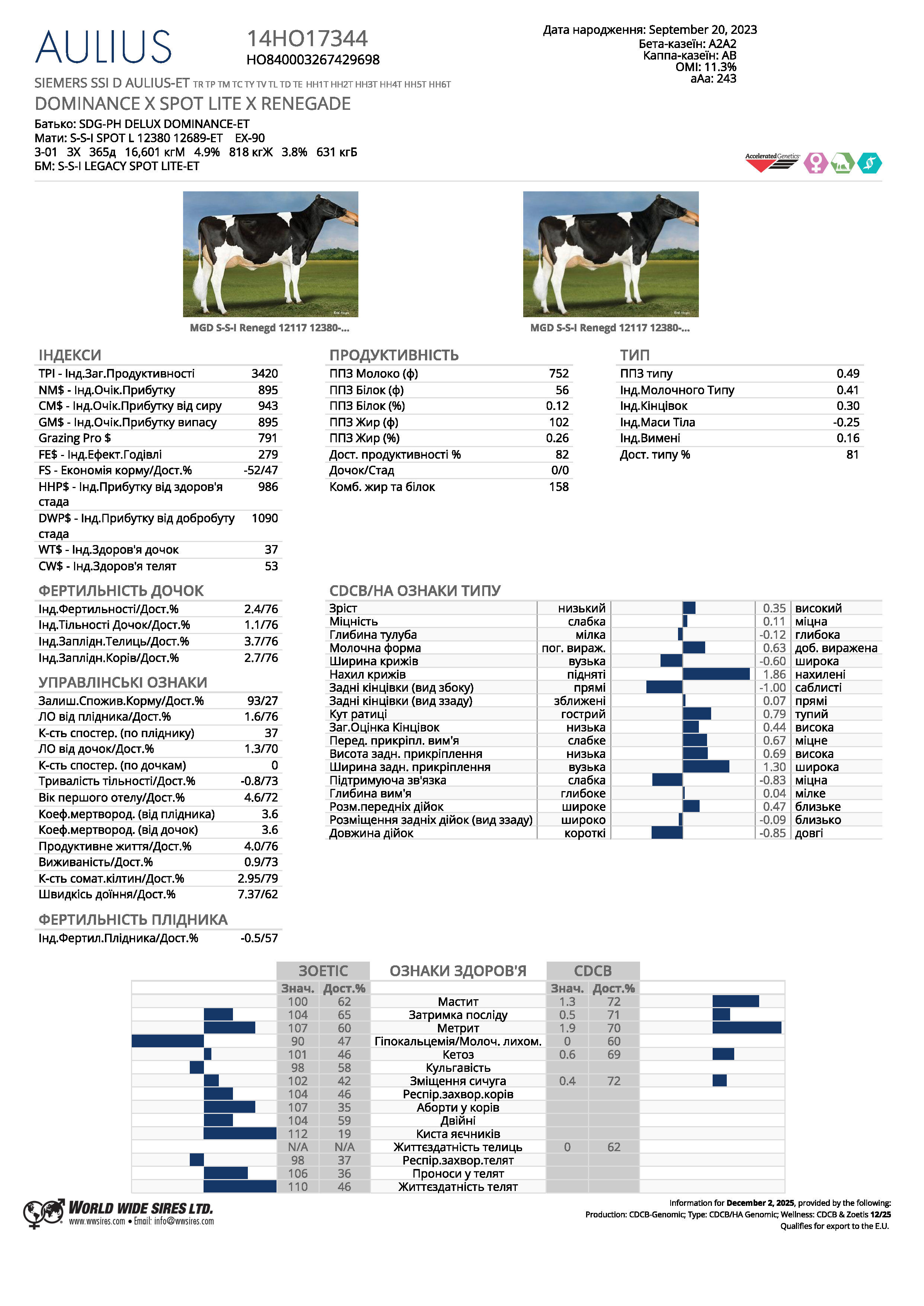 спермопродукція Бугай AULIUS