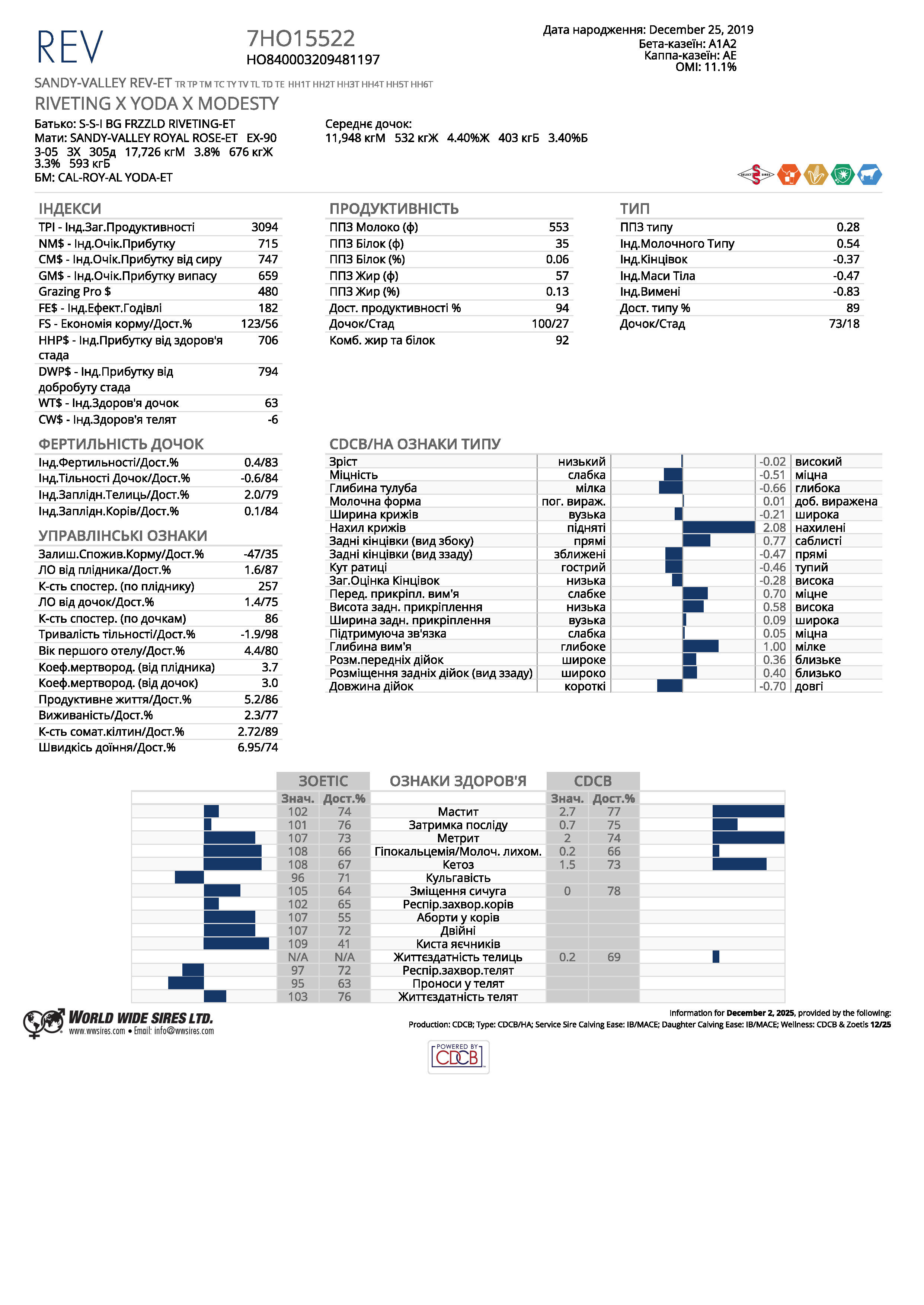 спермопродукція Бугай REV голштин чорно-рябий