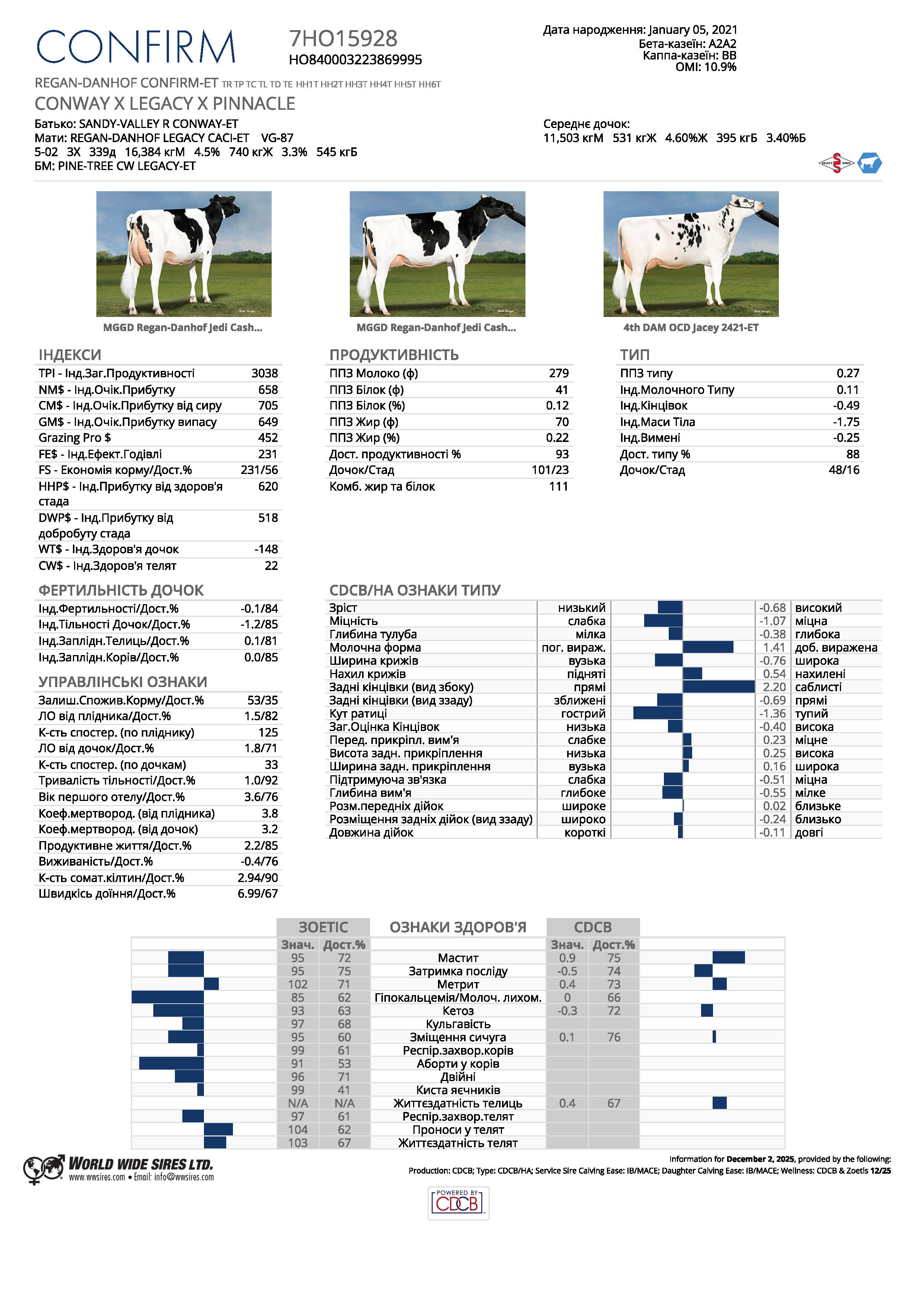 спермопродукція Бугай CONFIRM голштин
