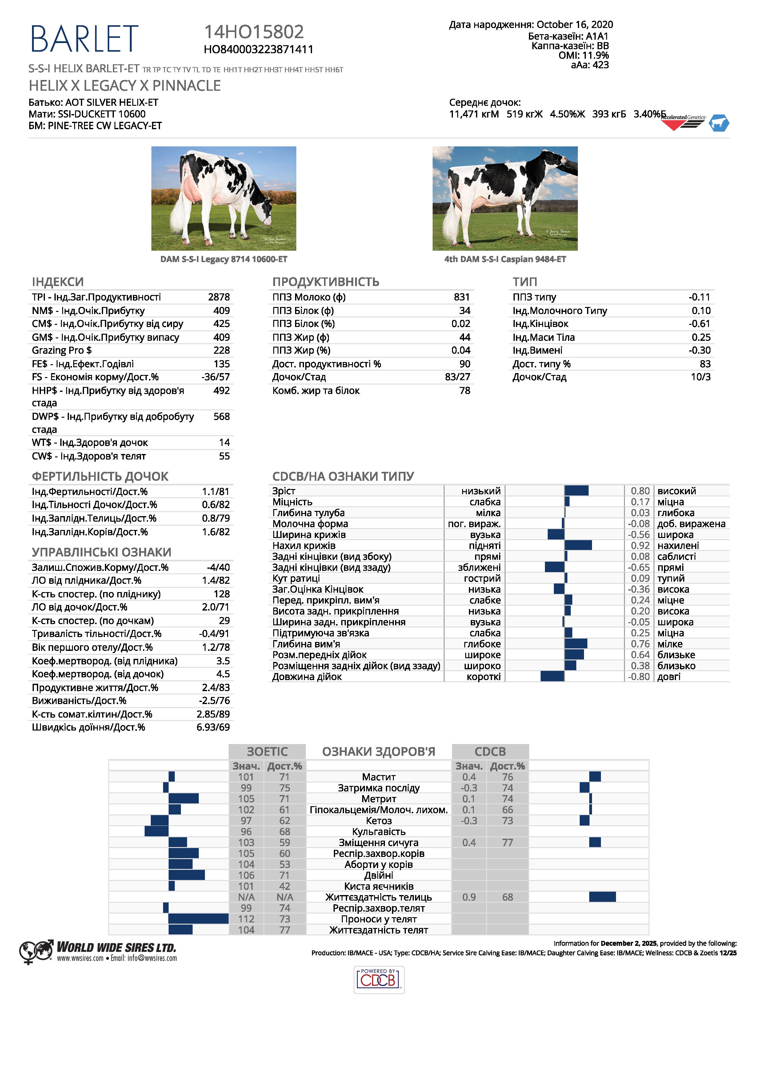 спермопродукція Бугай BARLET голштин
