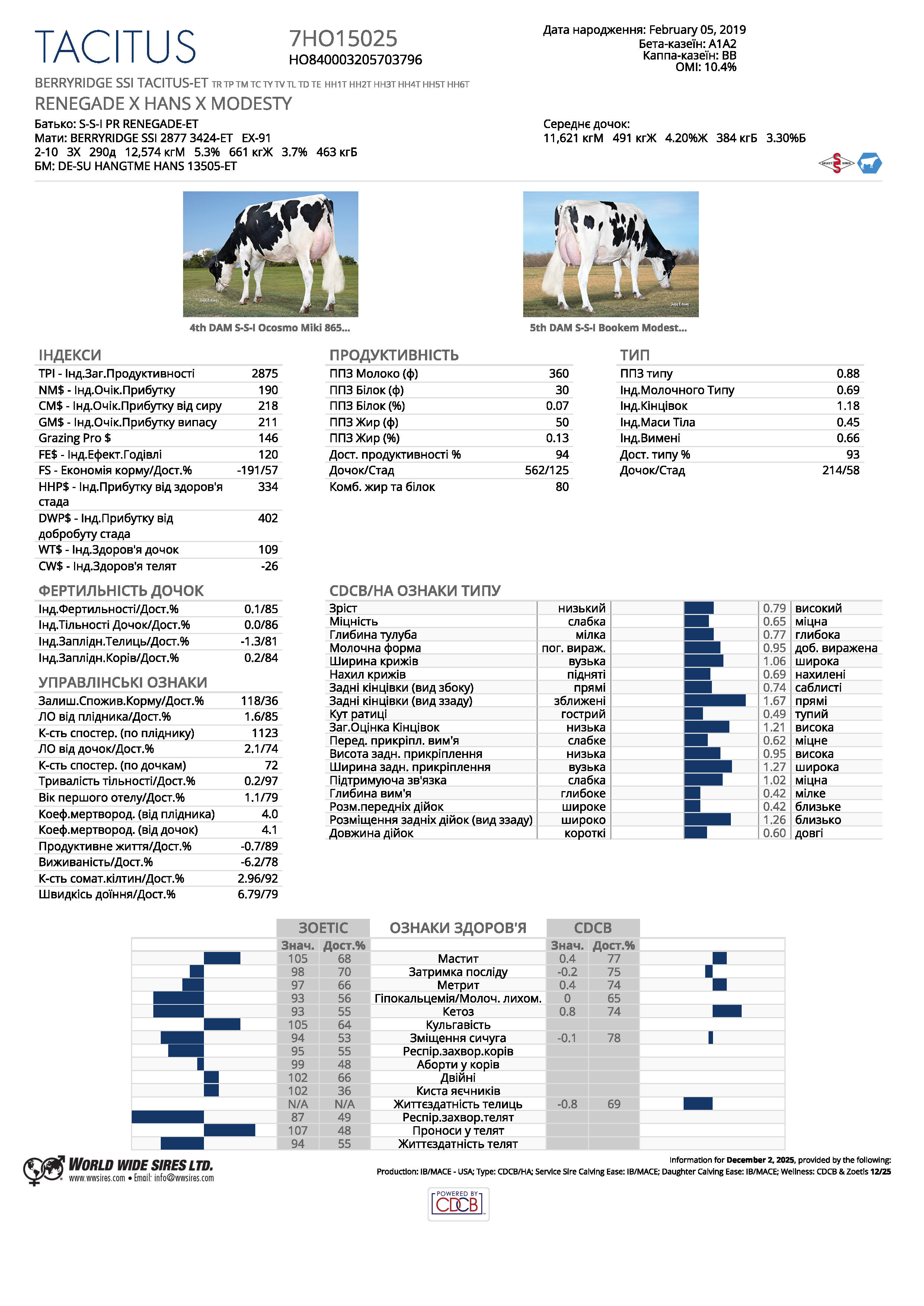 спермопродукція Бугай TACITUS голштин
