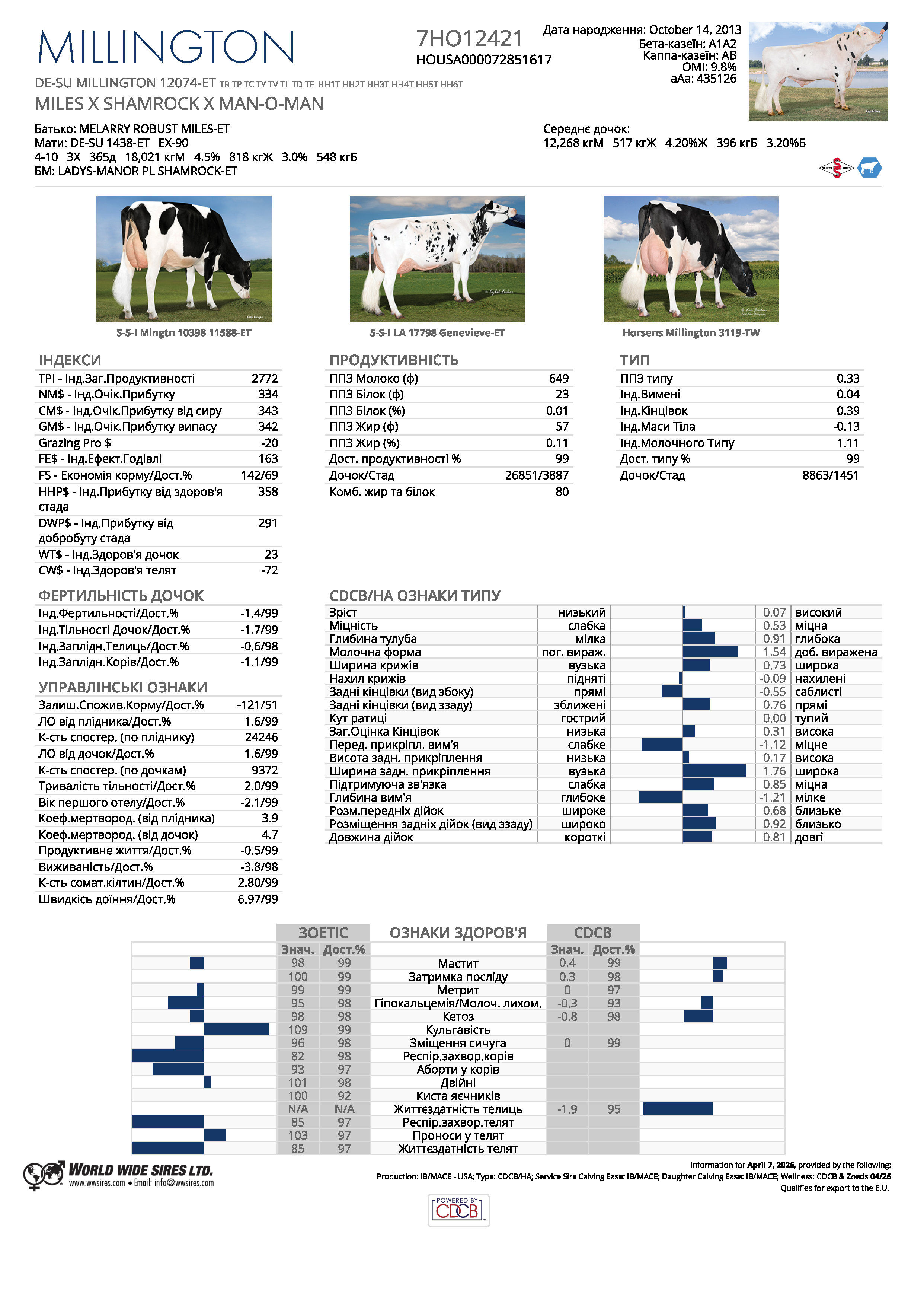 Спермопродукція бугай Millington