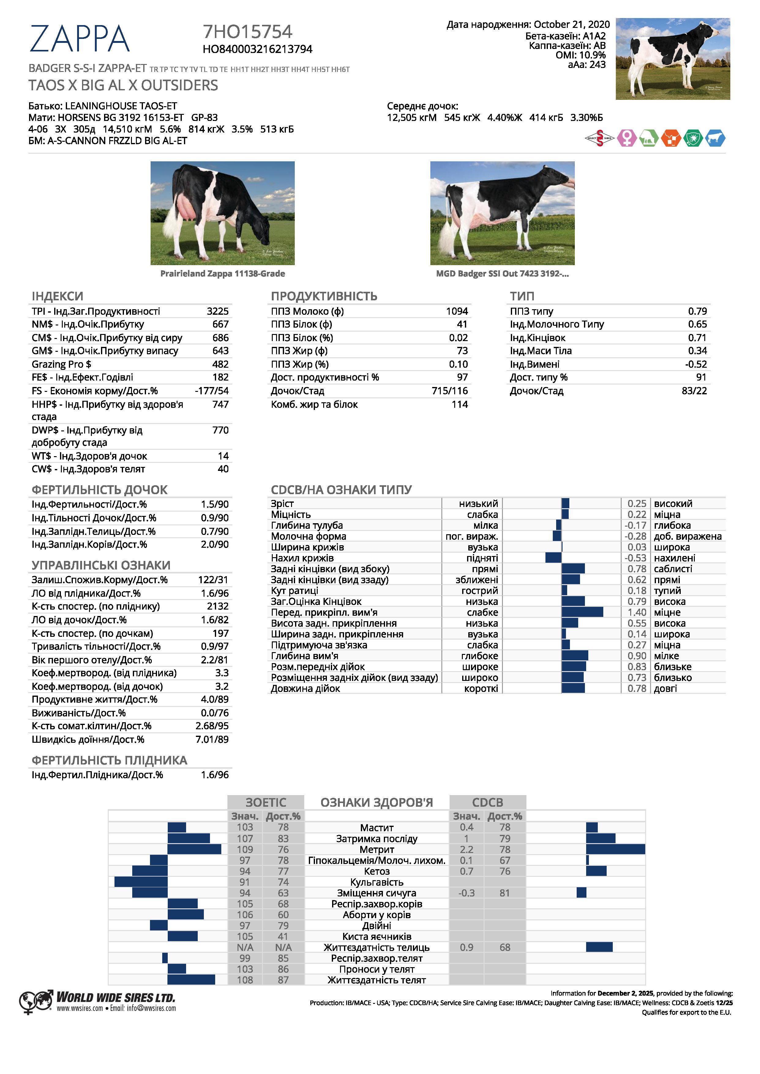 спермопродукція Бугай ZAPPA