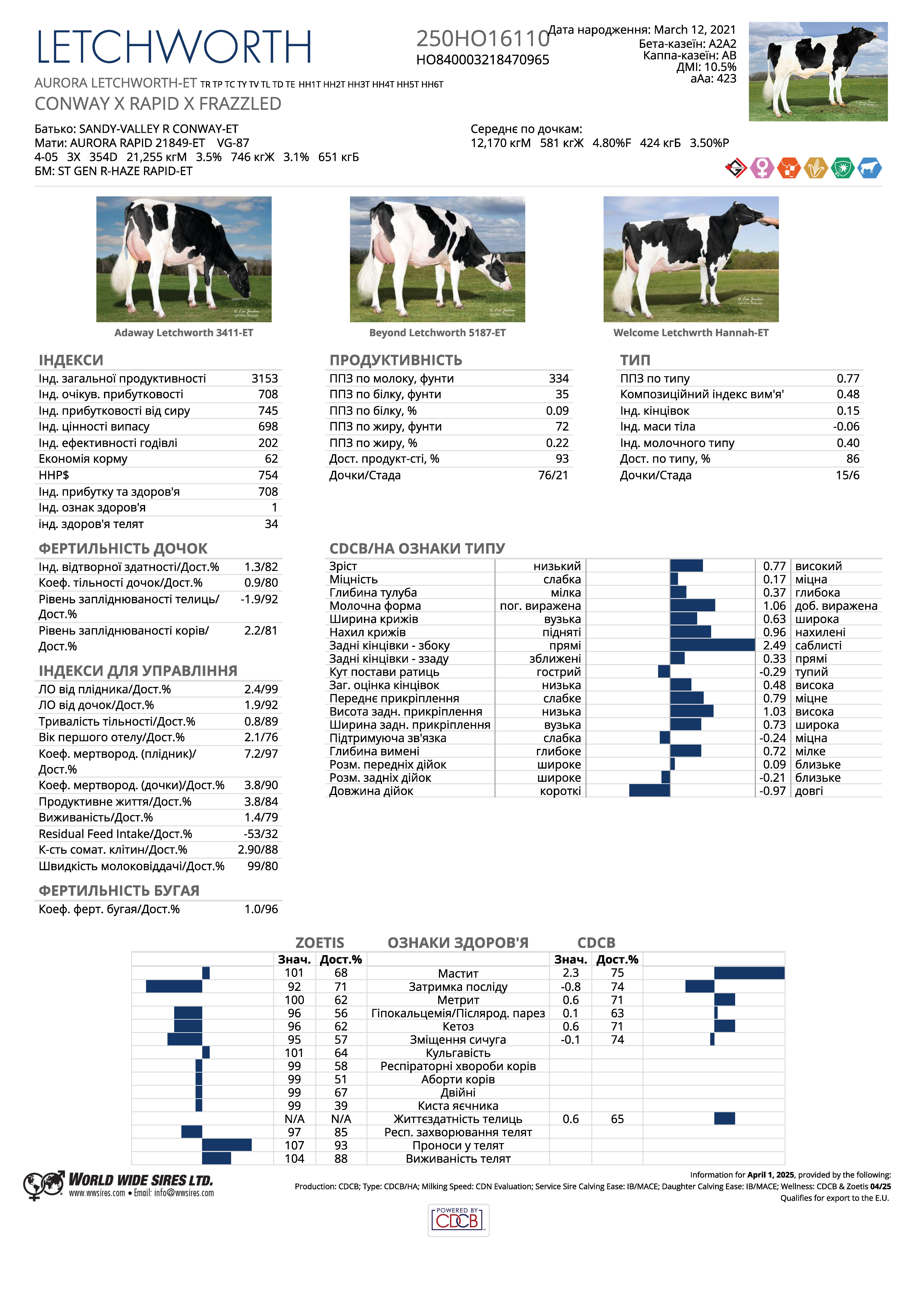 бугай Летчворт