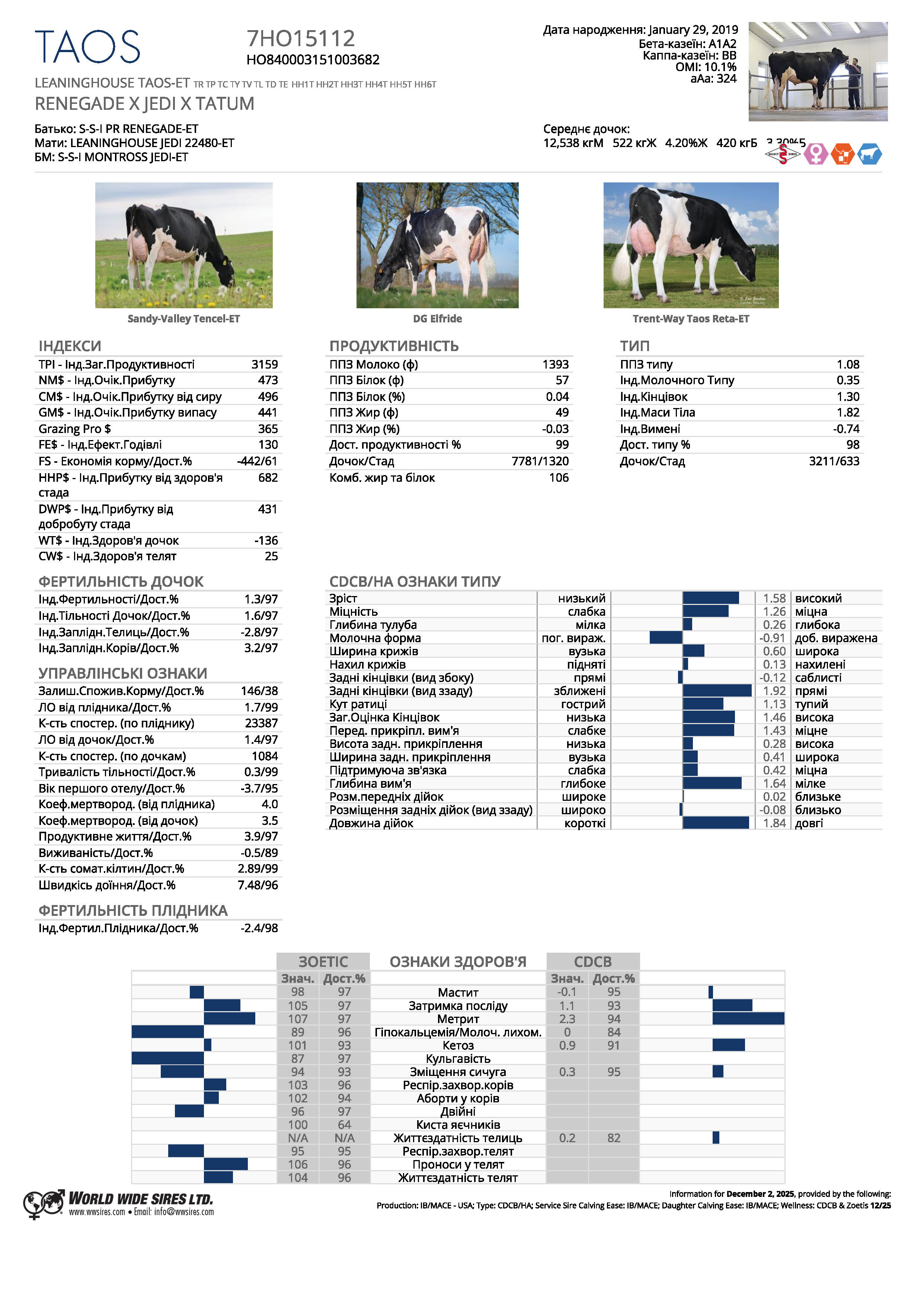 спермопродукція бугай TAOS