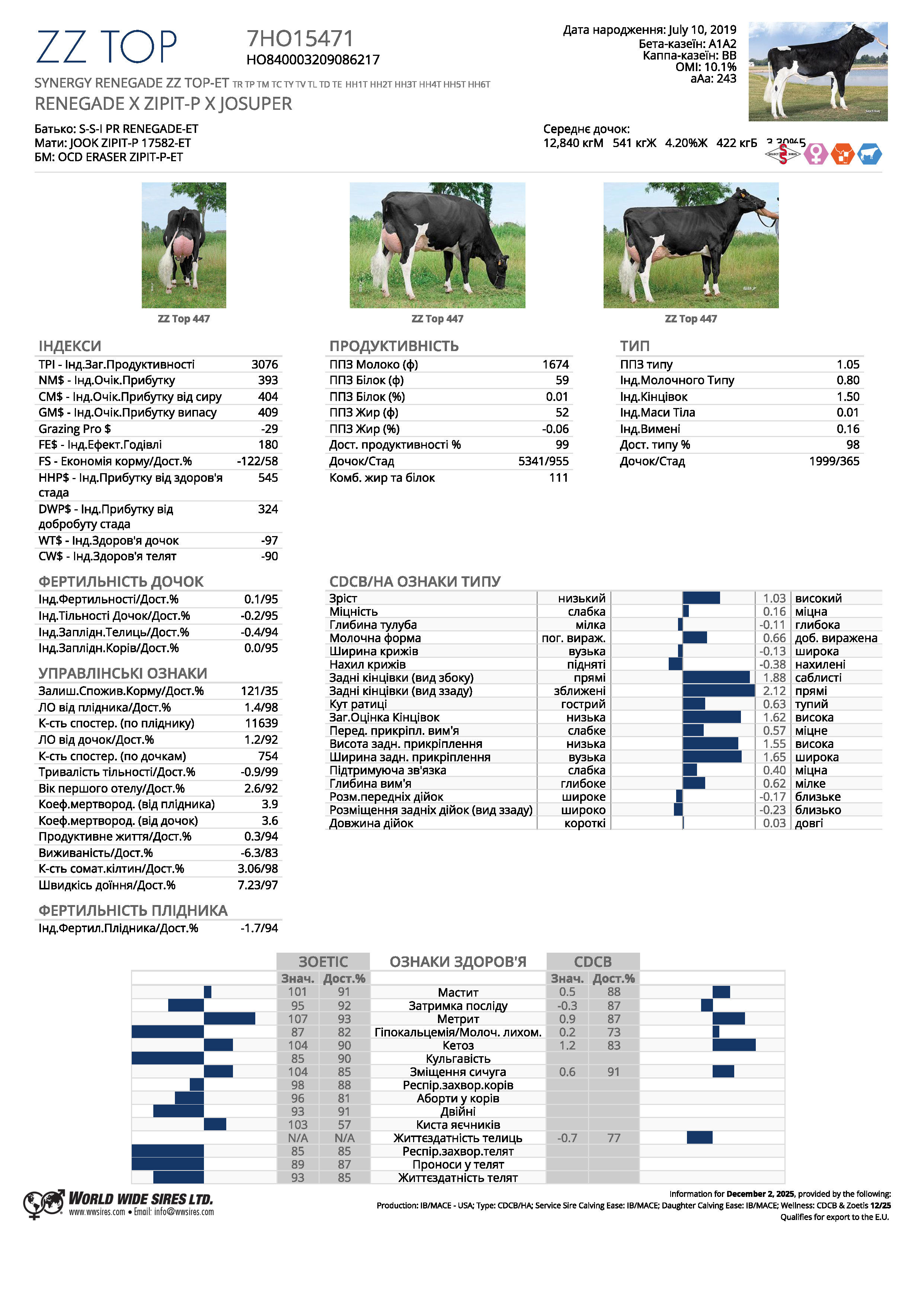 спермопродукція бугай ZZ TOP голштин