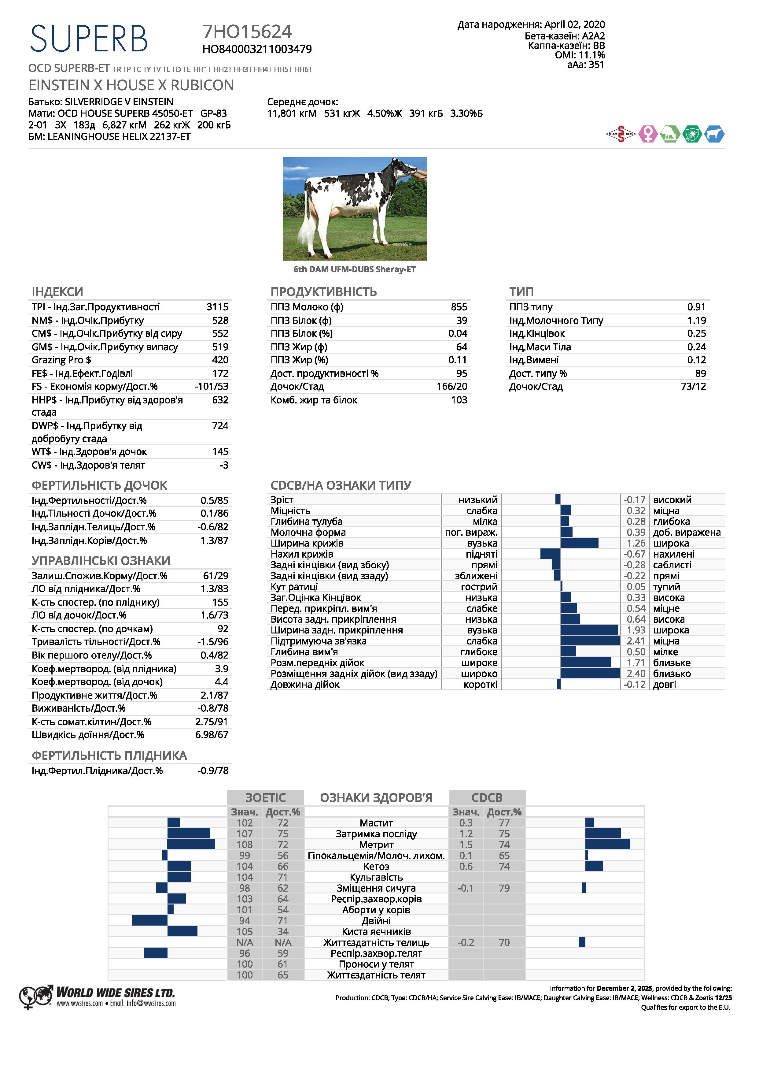 спермопродукція бугай SUPERB голштин