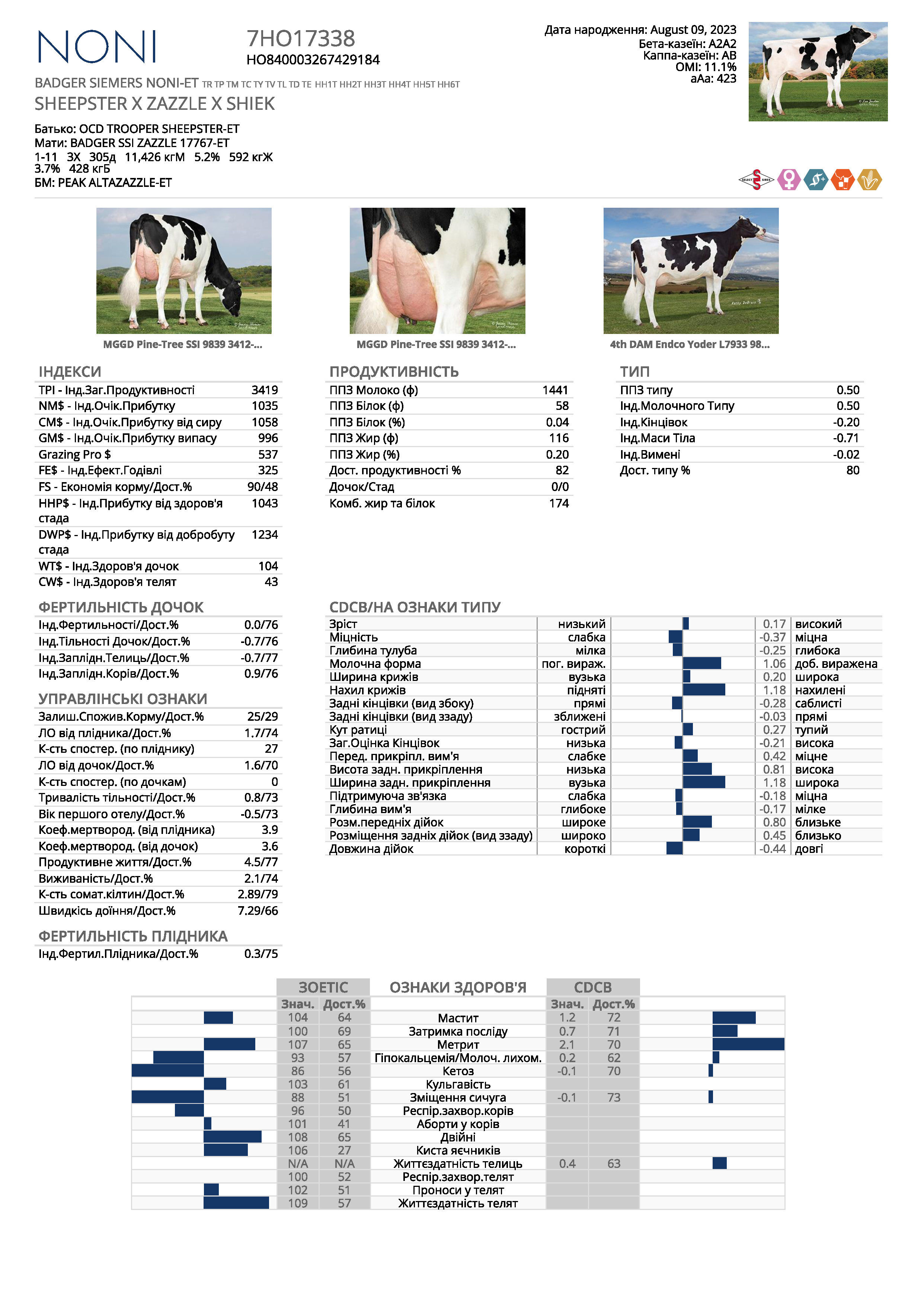 спермопродукція бугай NONI голштин