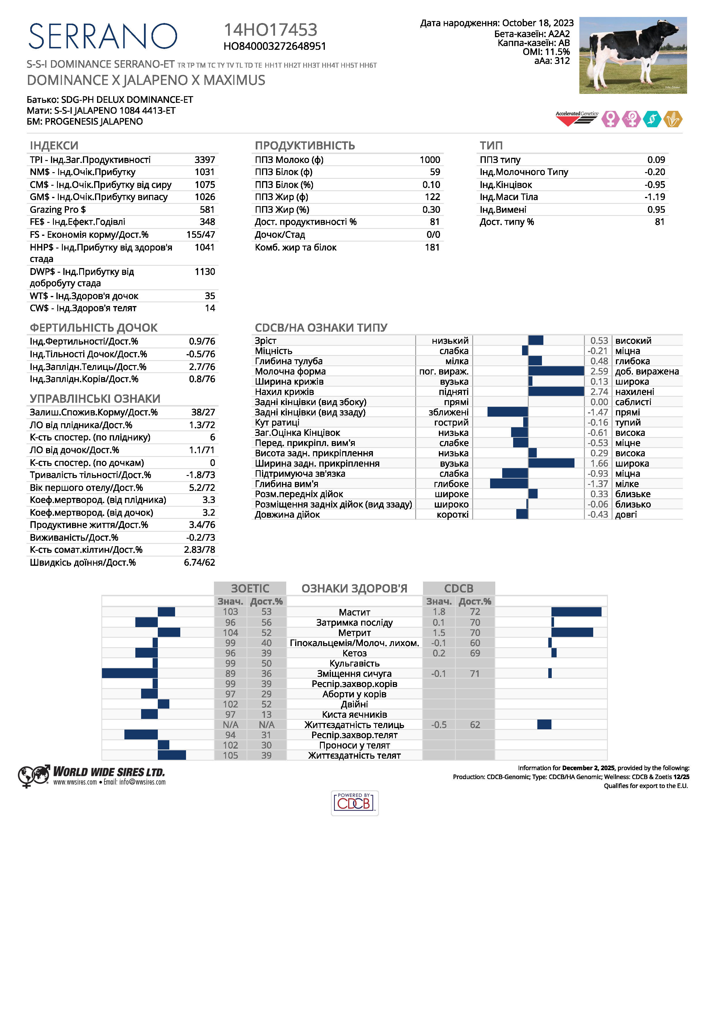 спермопродукція бугай SERRANO голштин