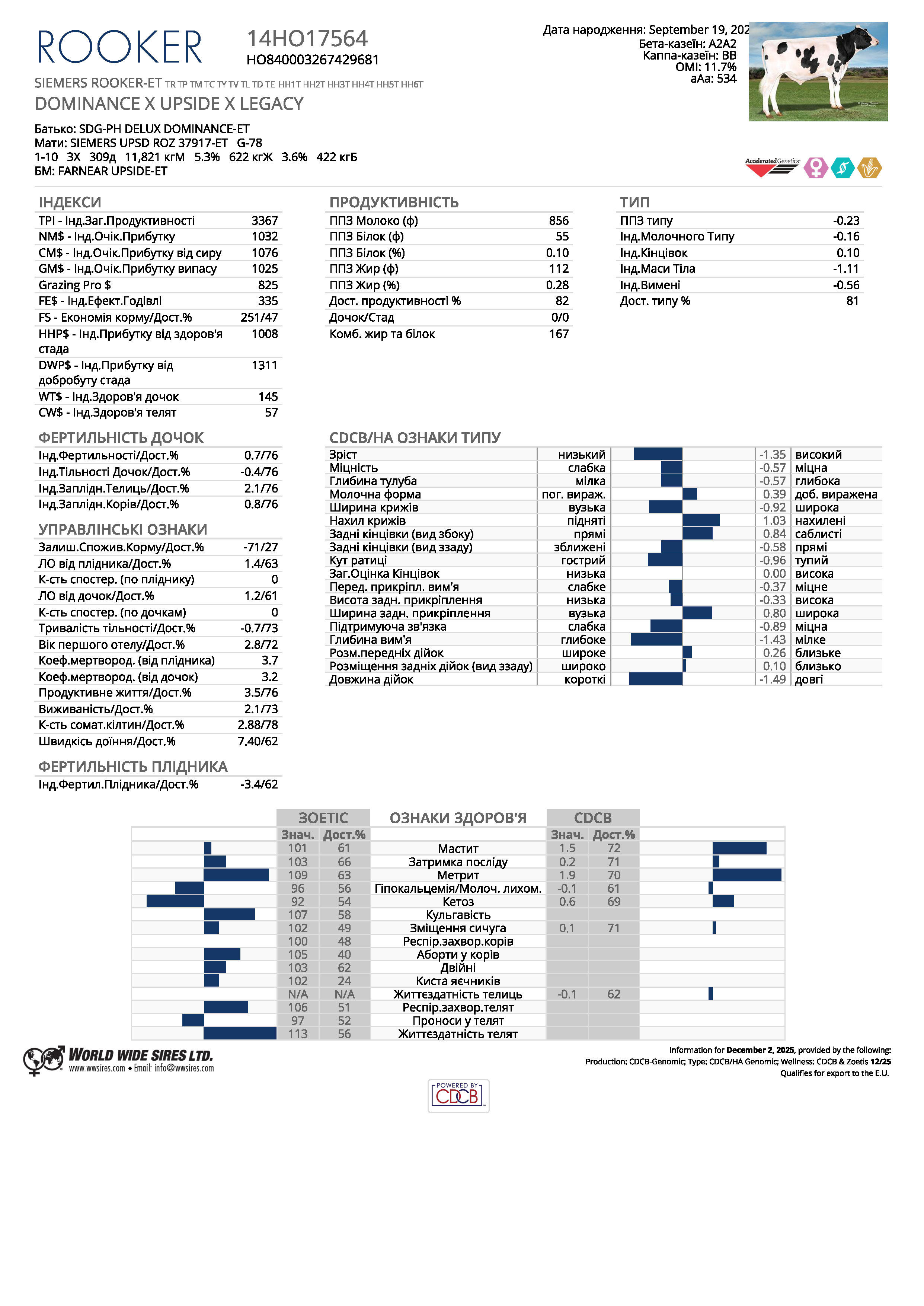 спермопродукція бугай ROOKER голштин