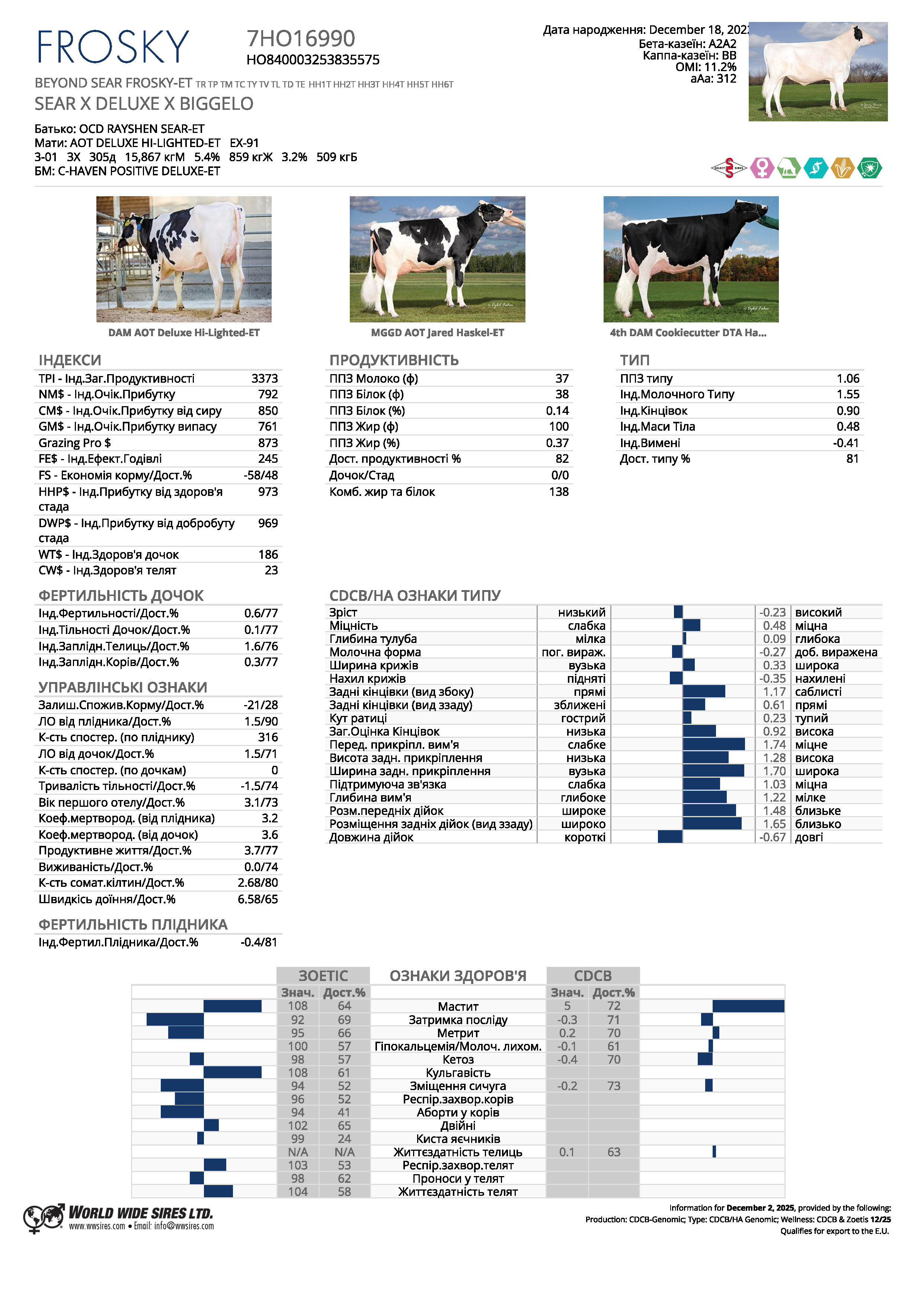 спермопродукція бугай FROSKY голштин