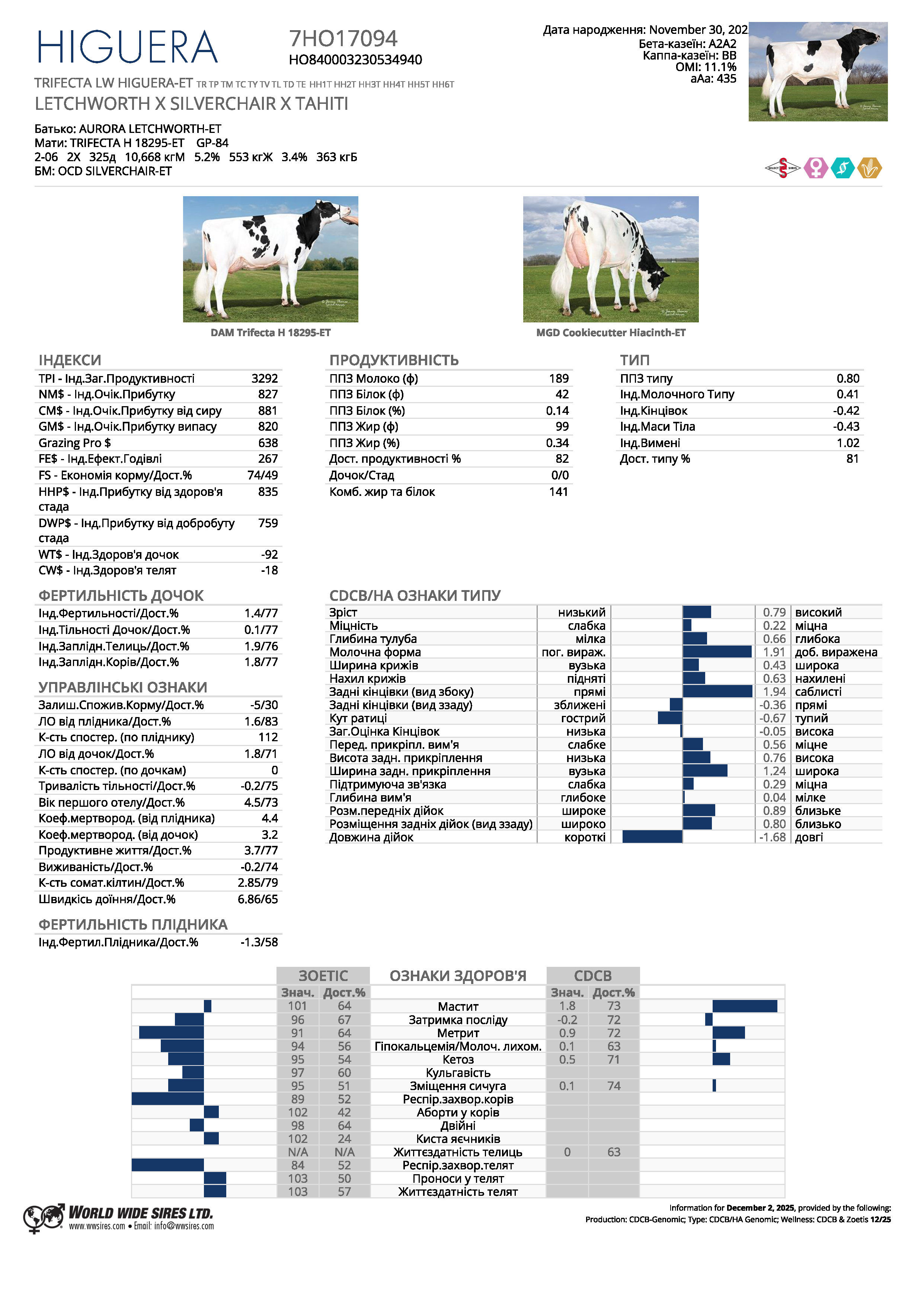 спермопродукція бугай HIGUERA голштин