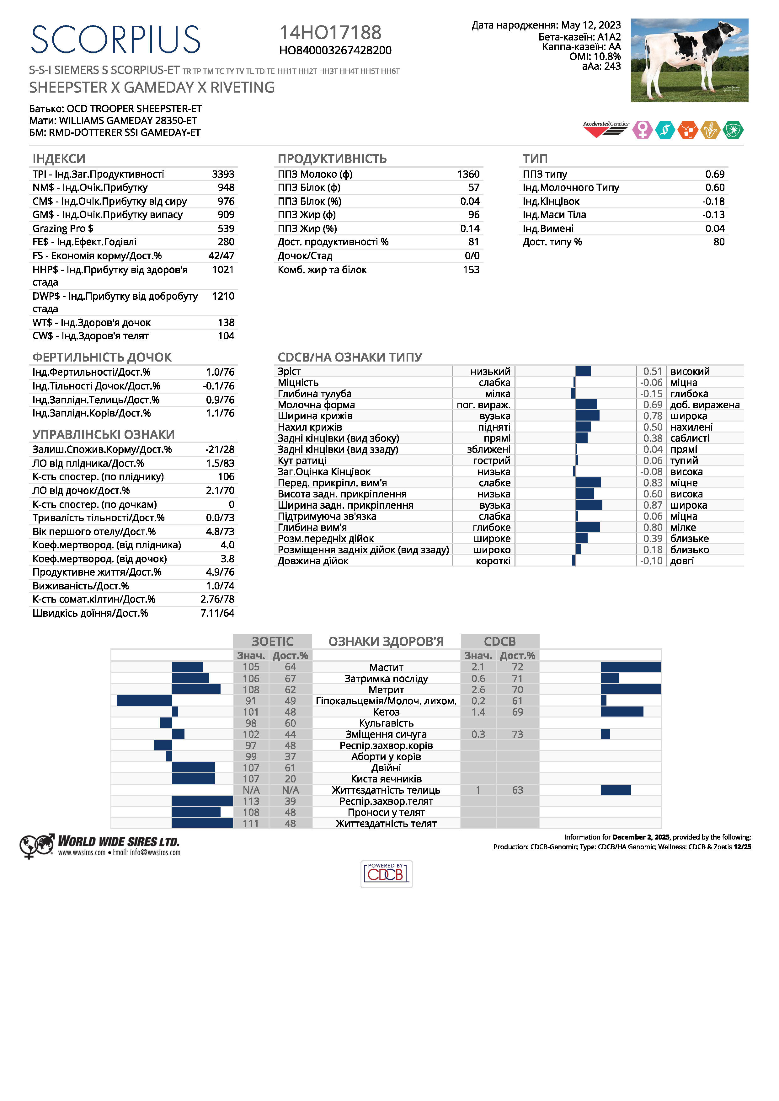 спермопродукція бугай SCORPIUS голштин