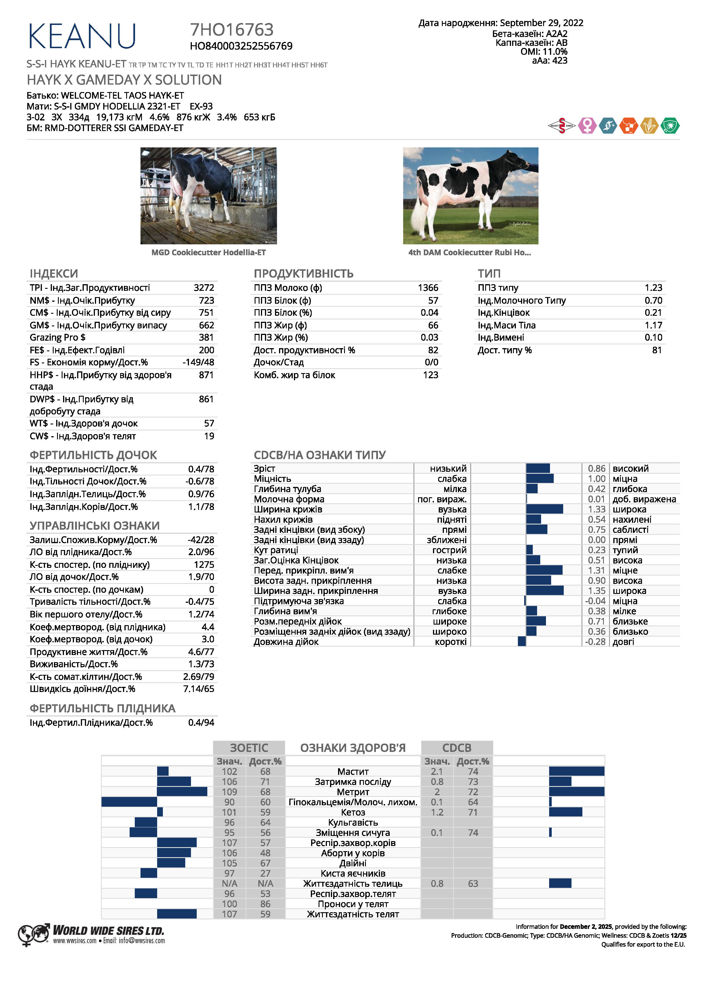 спермопродукція бугай KEANU голштин