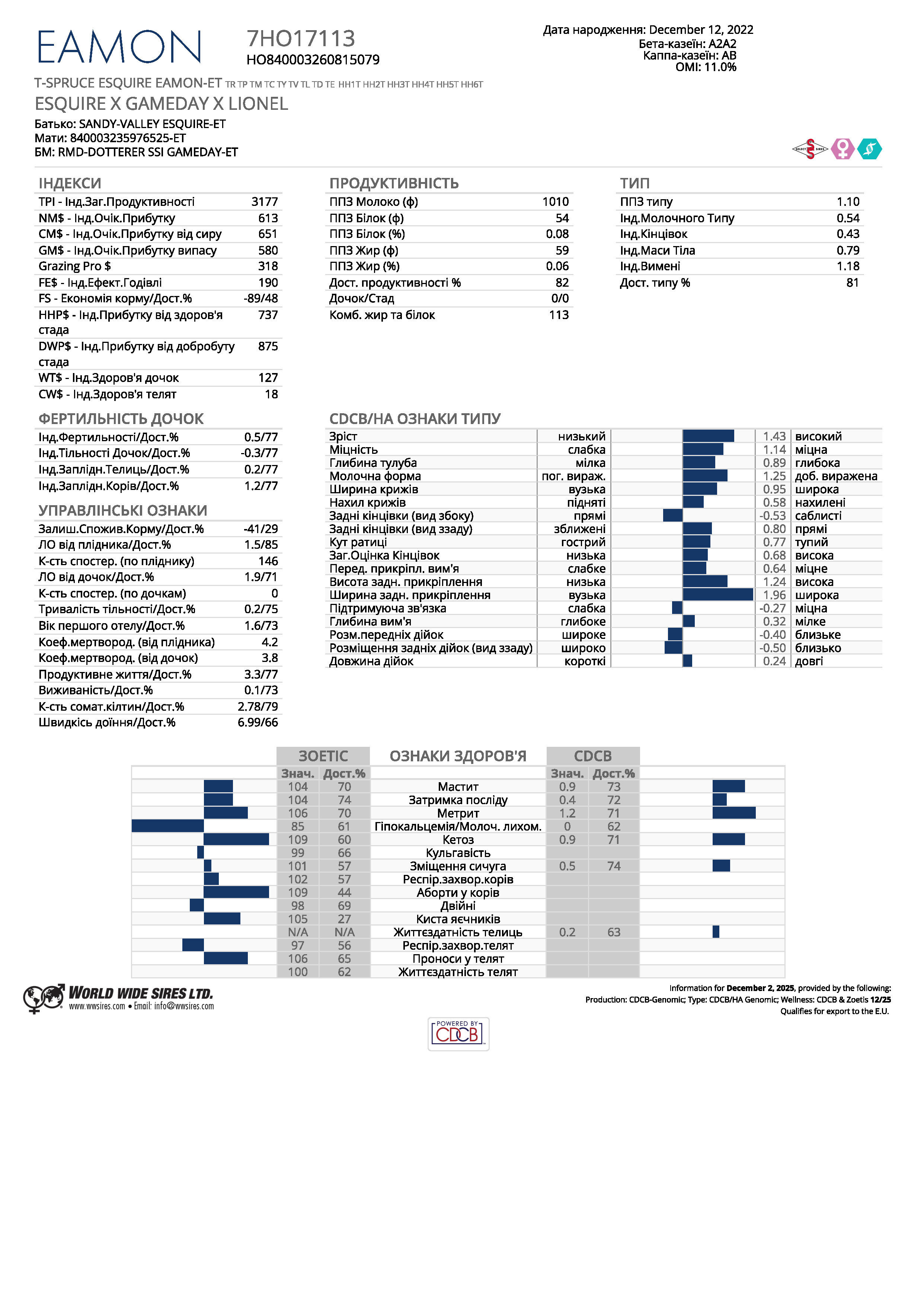 спермопродукція бугай EAMON голштин