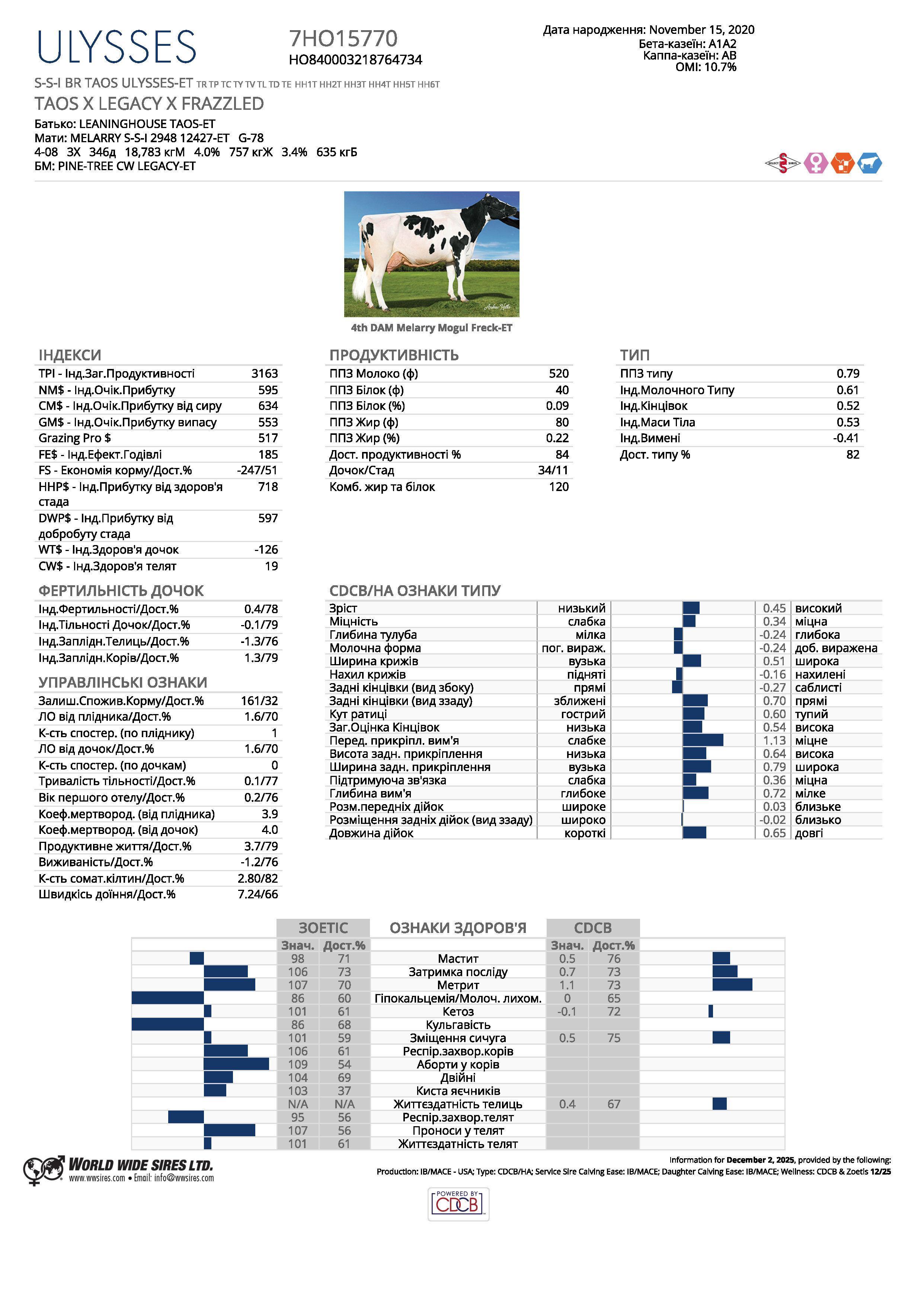 спермопродукція бугай ULYSSES голштин