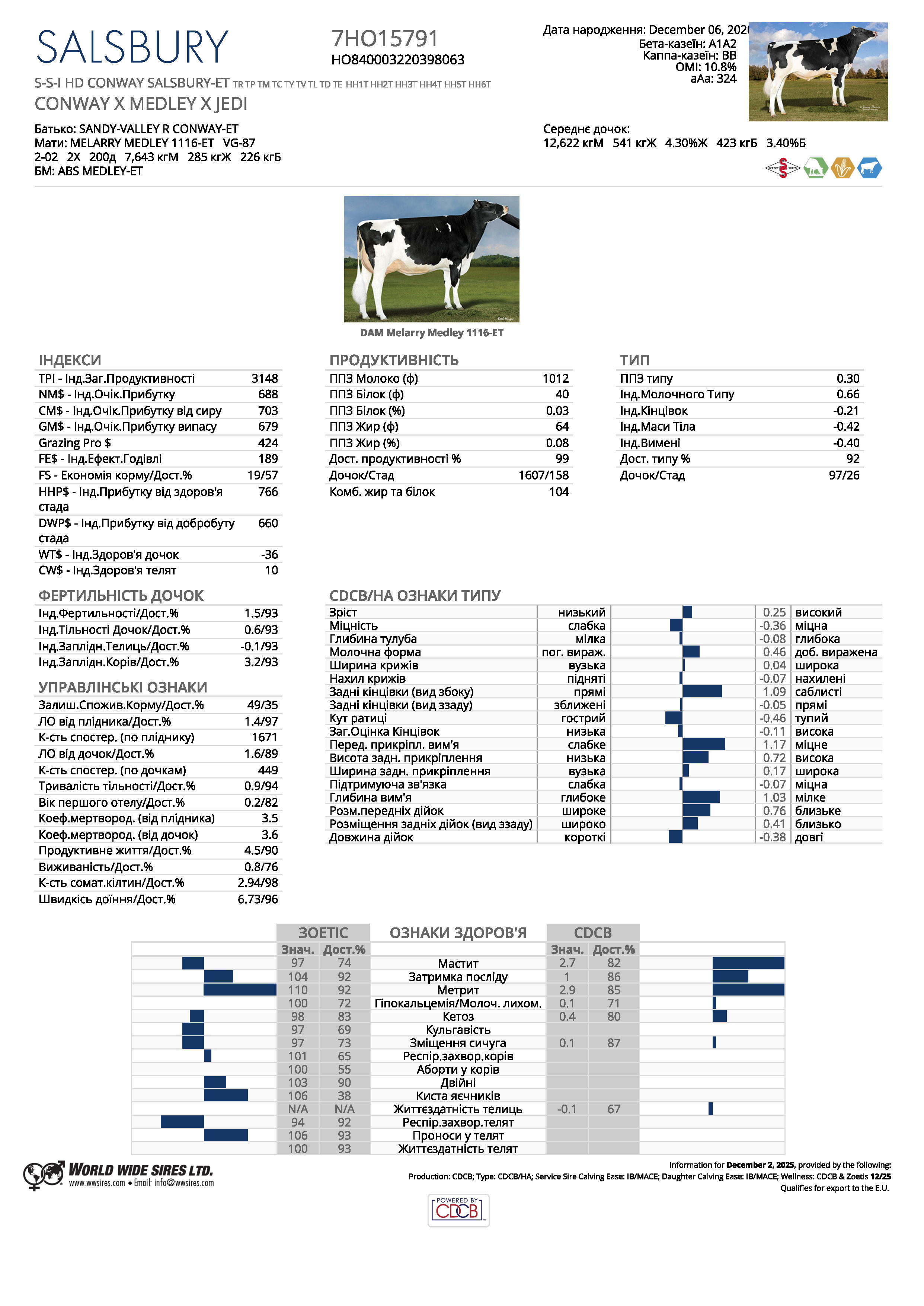 спермопродукція бугай SALSBURY голштин