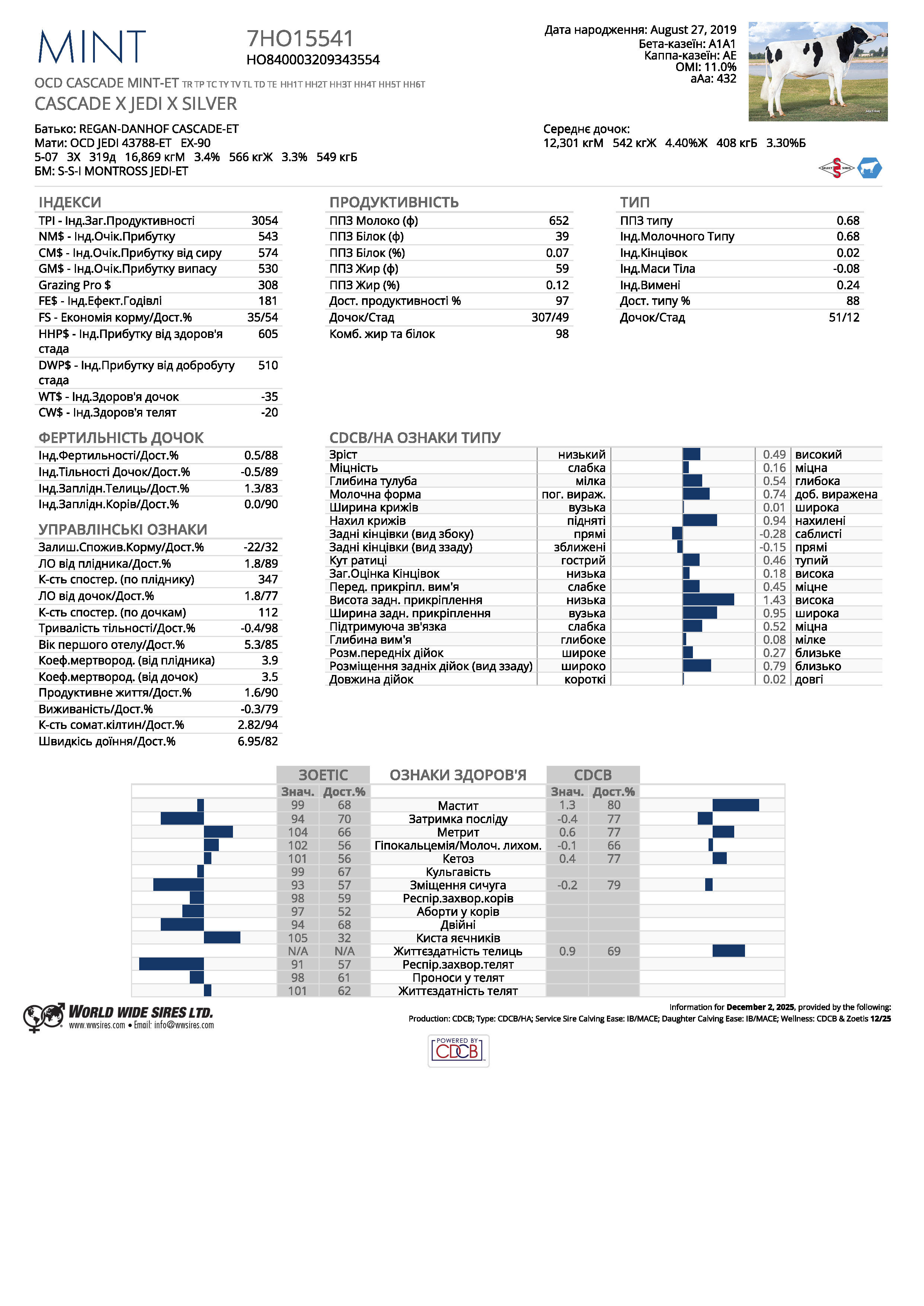 спермопродукція бугай MINT голштин