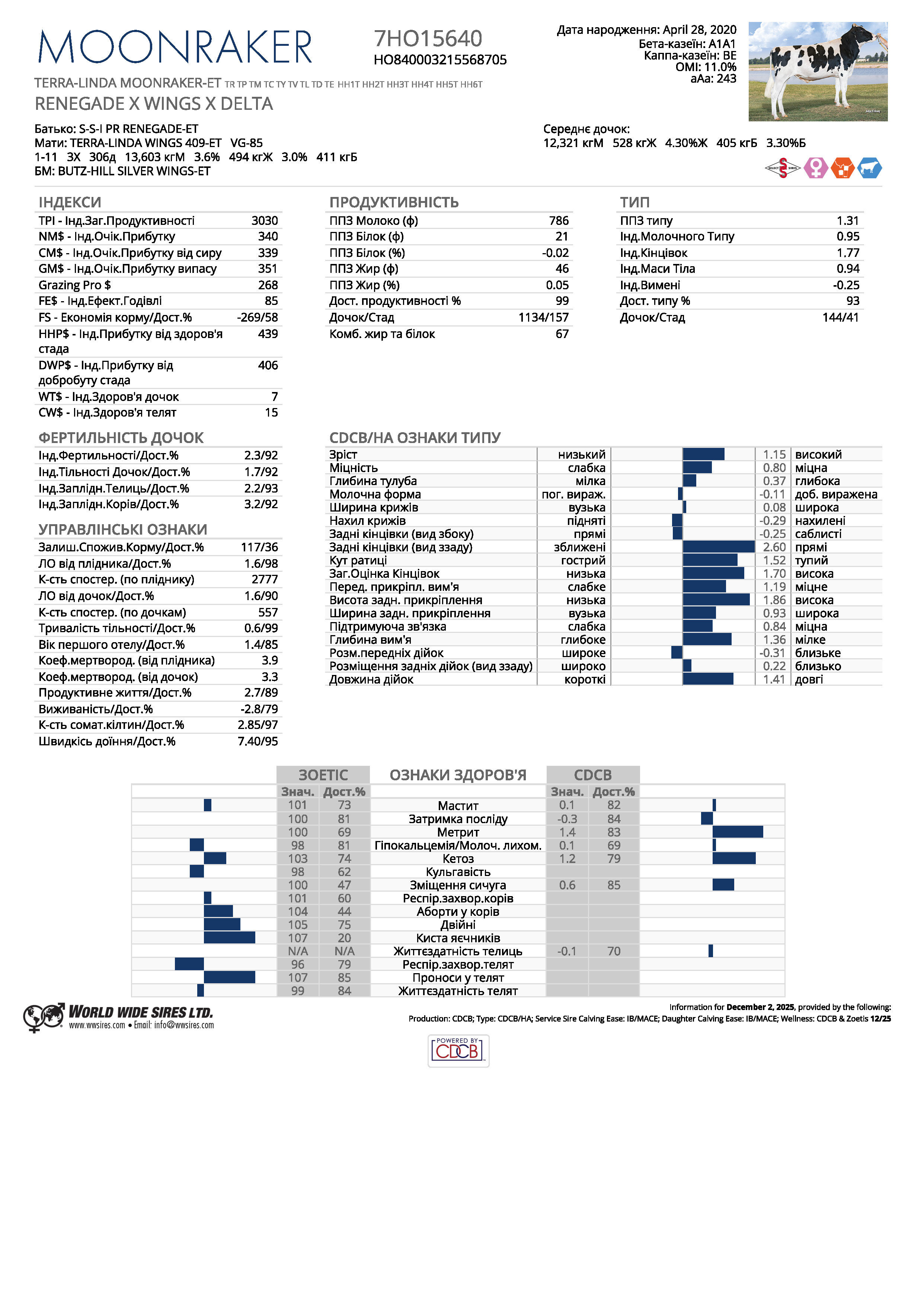 спермопродукція бугай MOONRAKER голштин