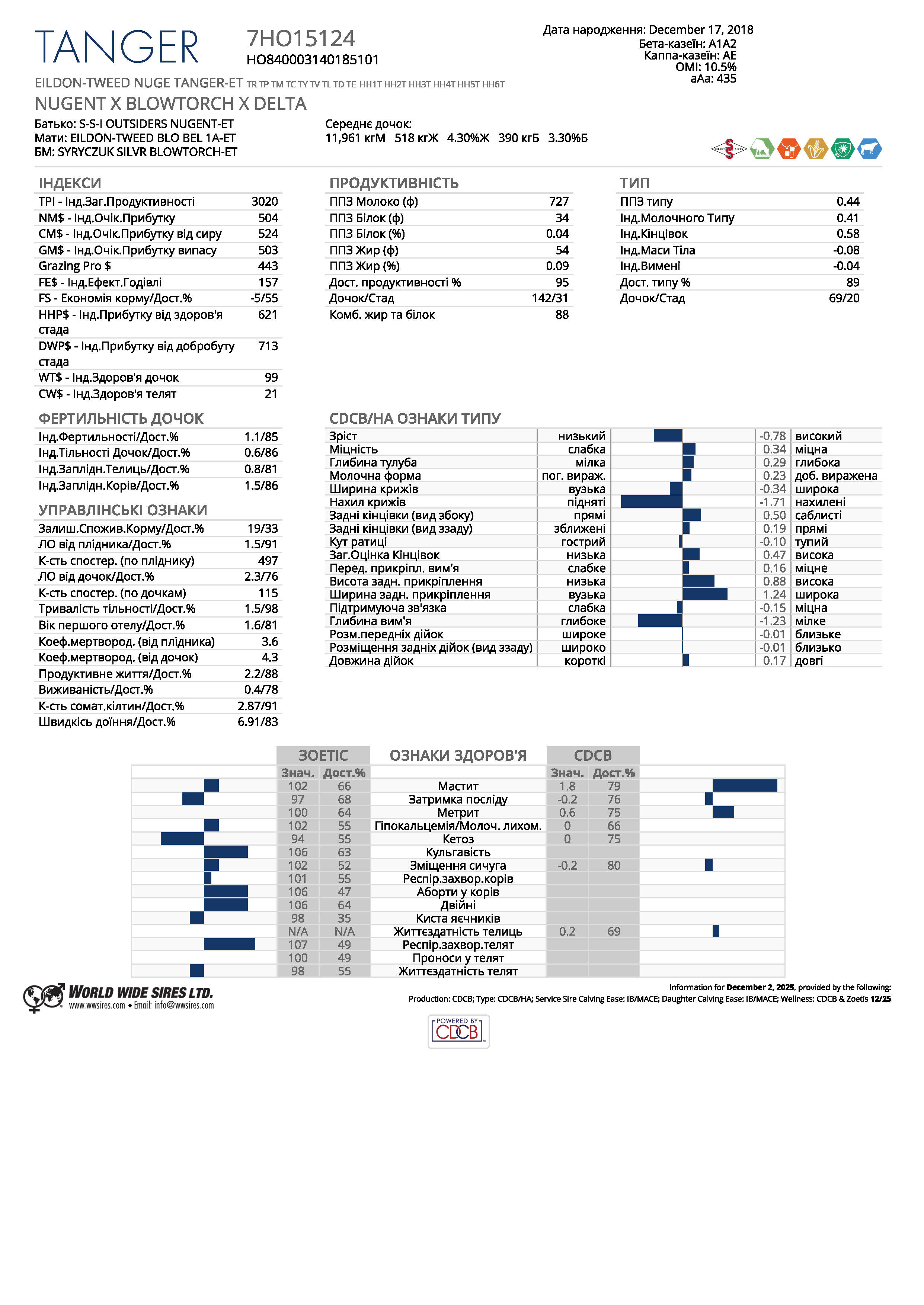 спермопродукція бугай TANGER голштин