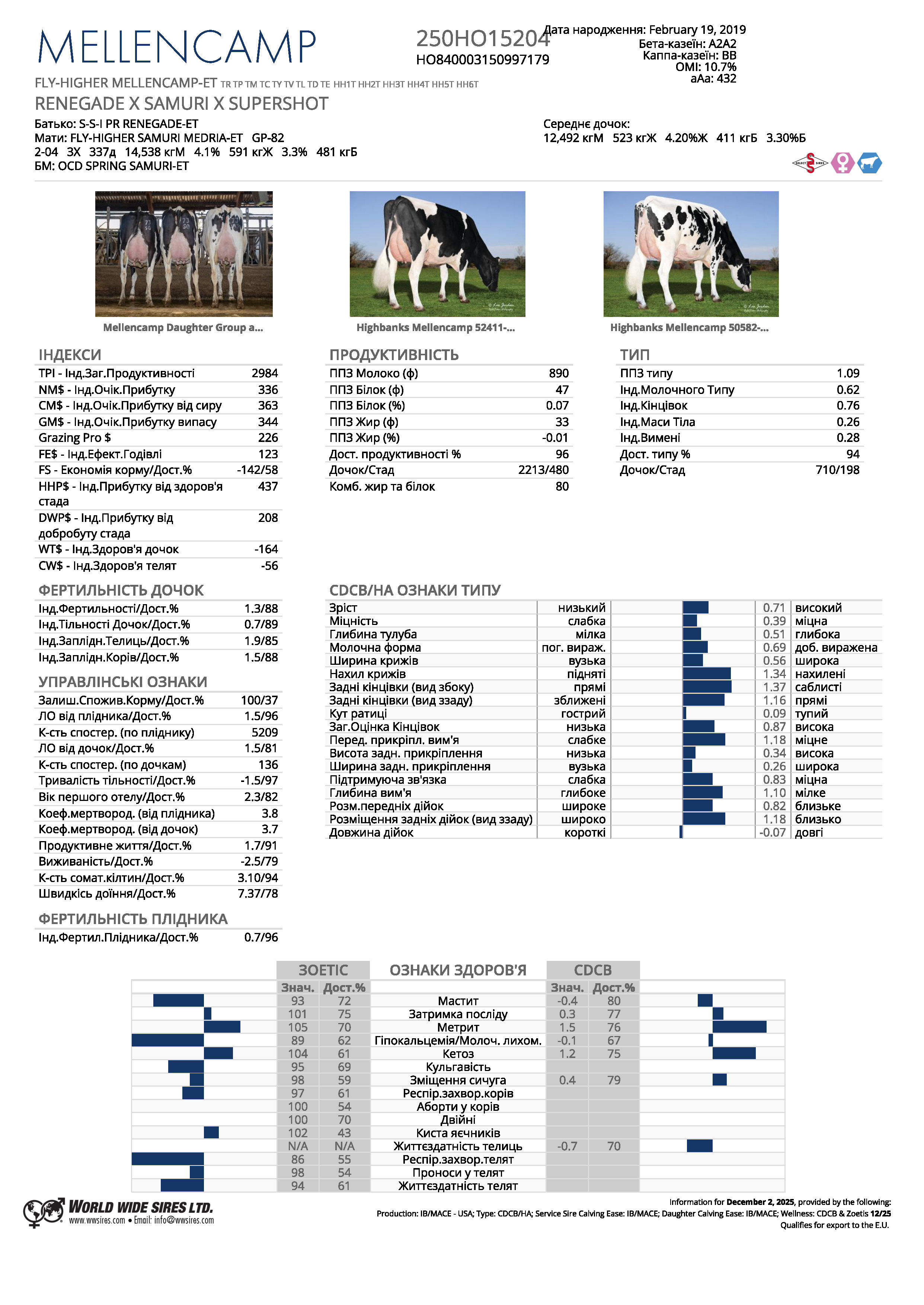спермопродукція бугай MELLENCAMP голштин