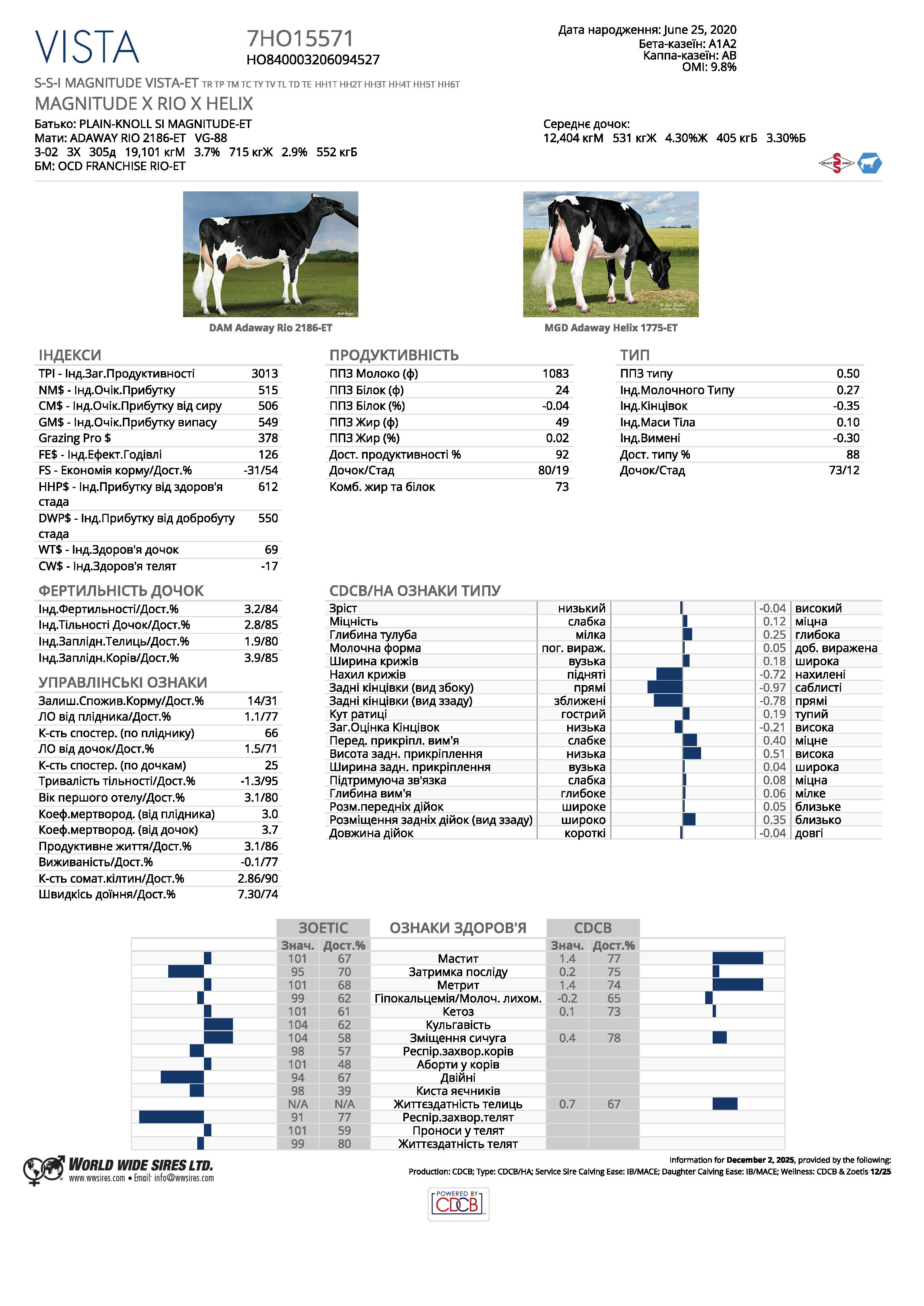 спермопродукція бугай VISTA голштин