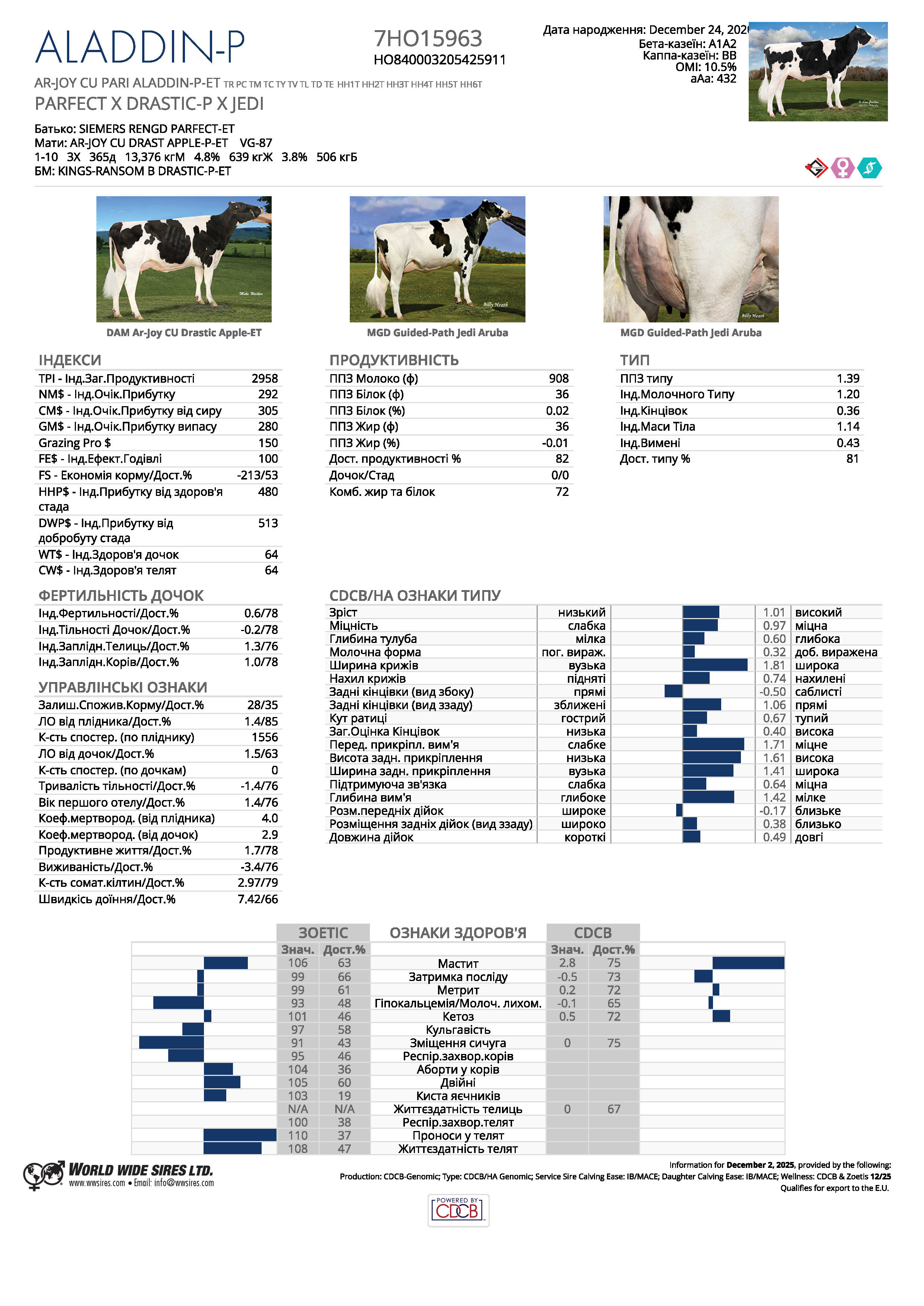 спермопродукція бугай ALADDIN‑P голштин