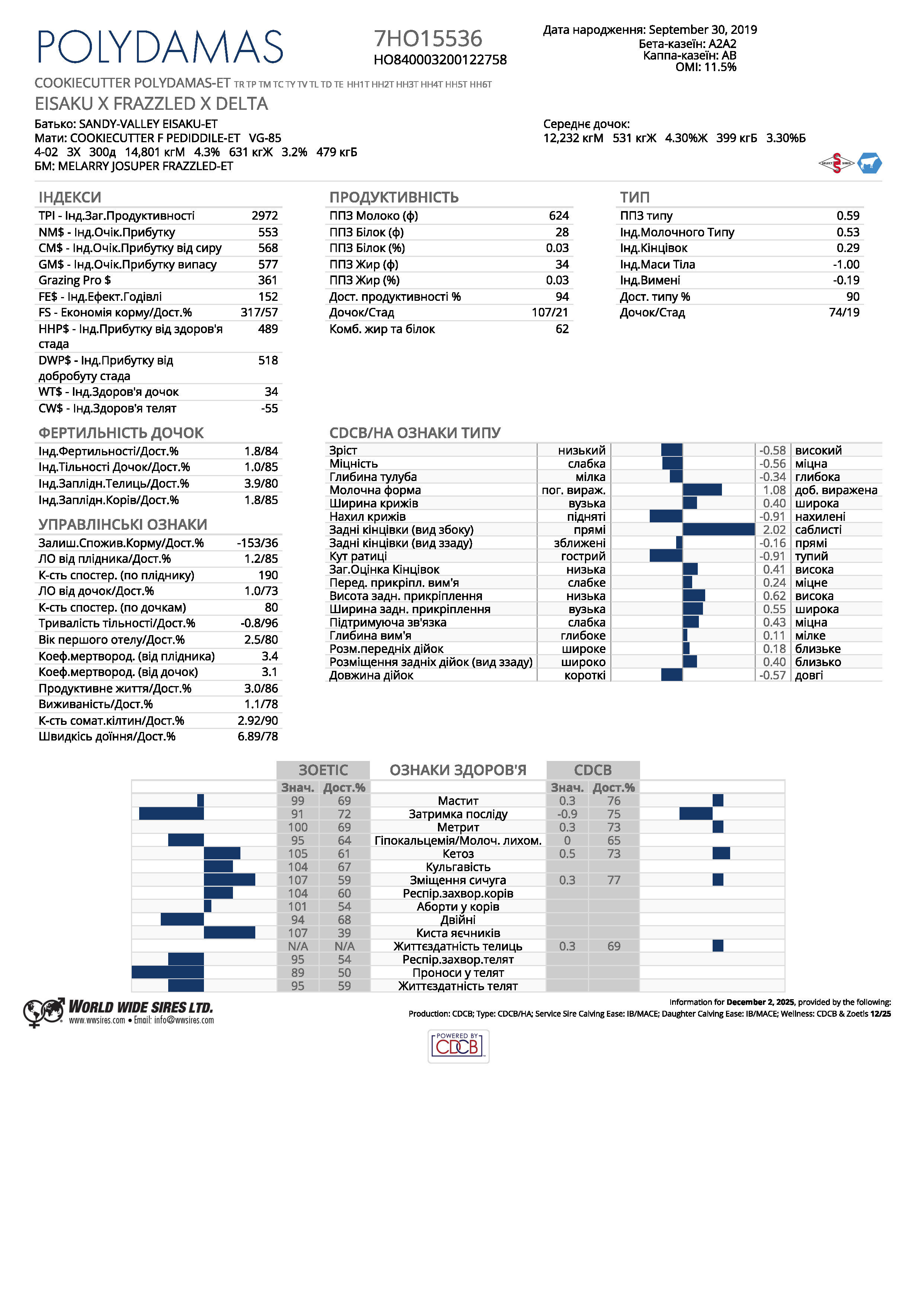 спермопродукція бугай POLYDAMAS голштин