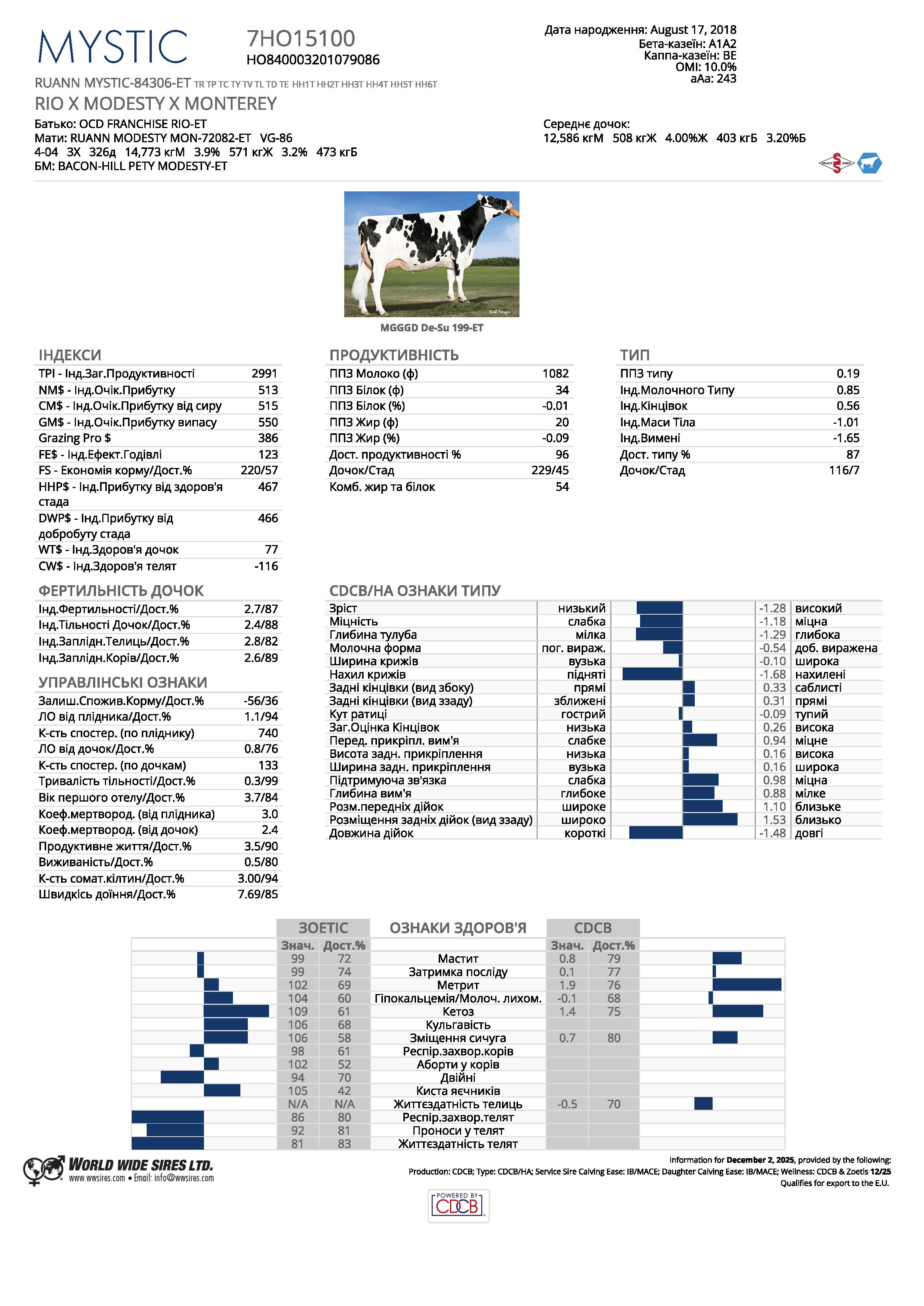 спермопродукція бугай MYSTIC голштин
