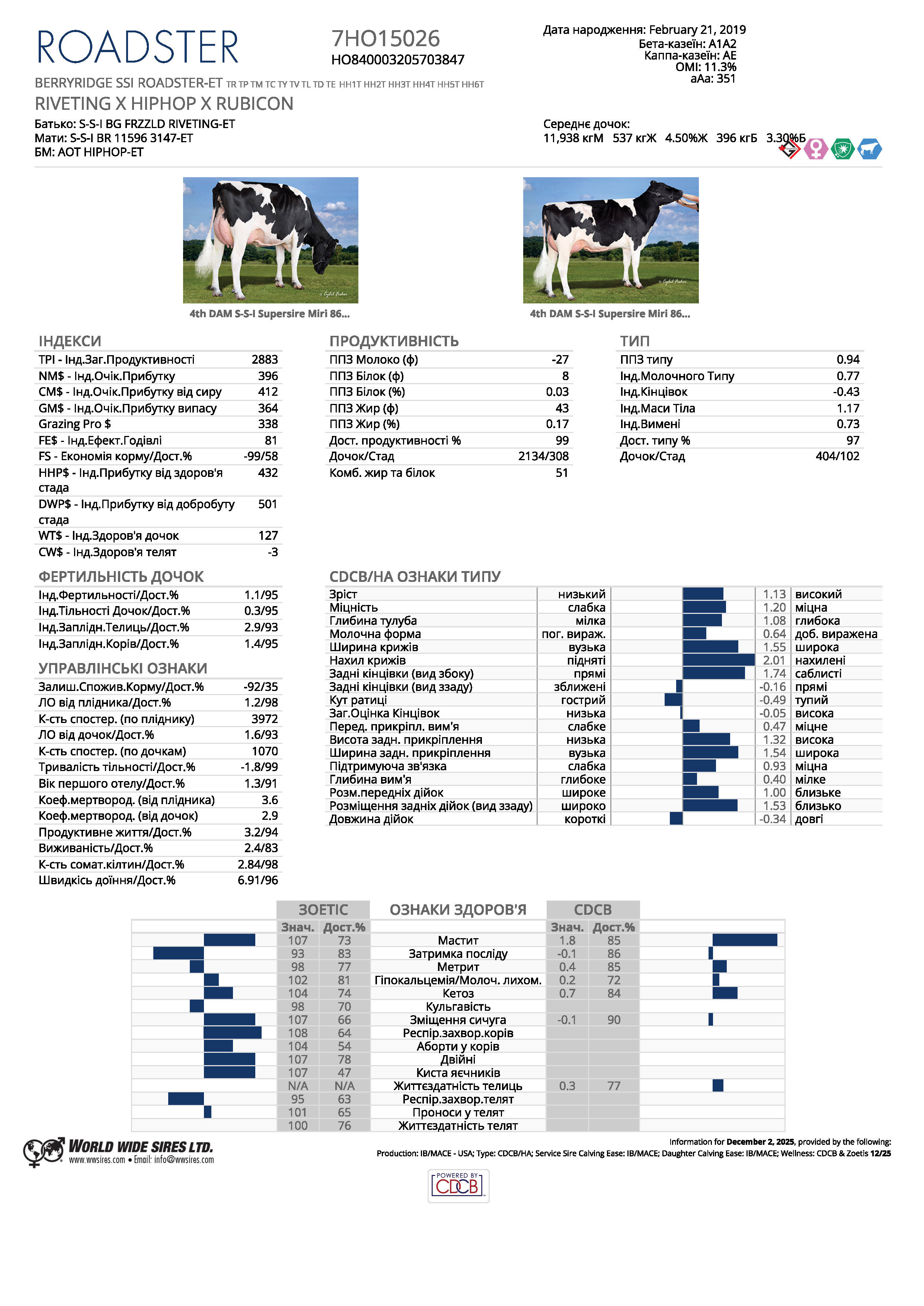 спермопродукція бугай ROADSTER голштин