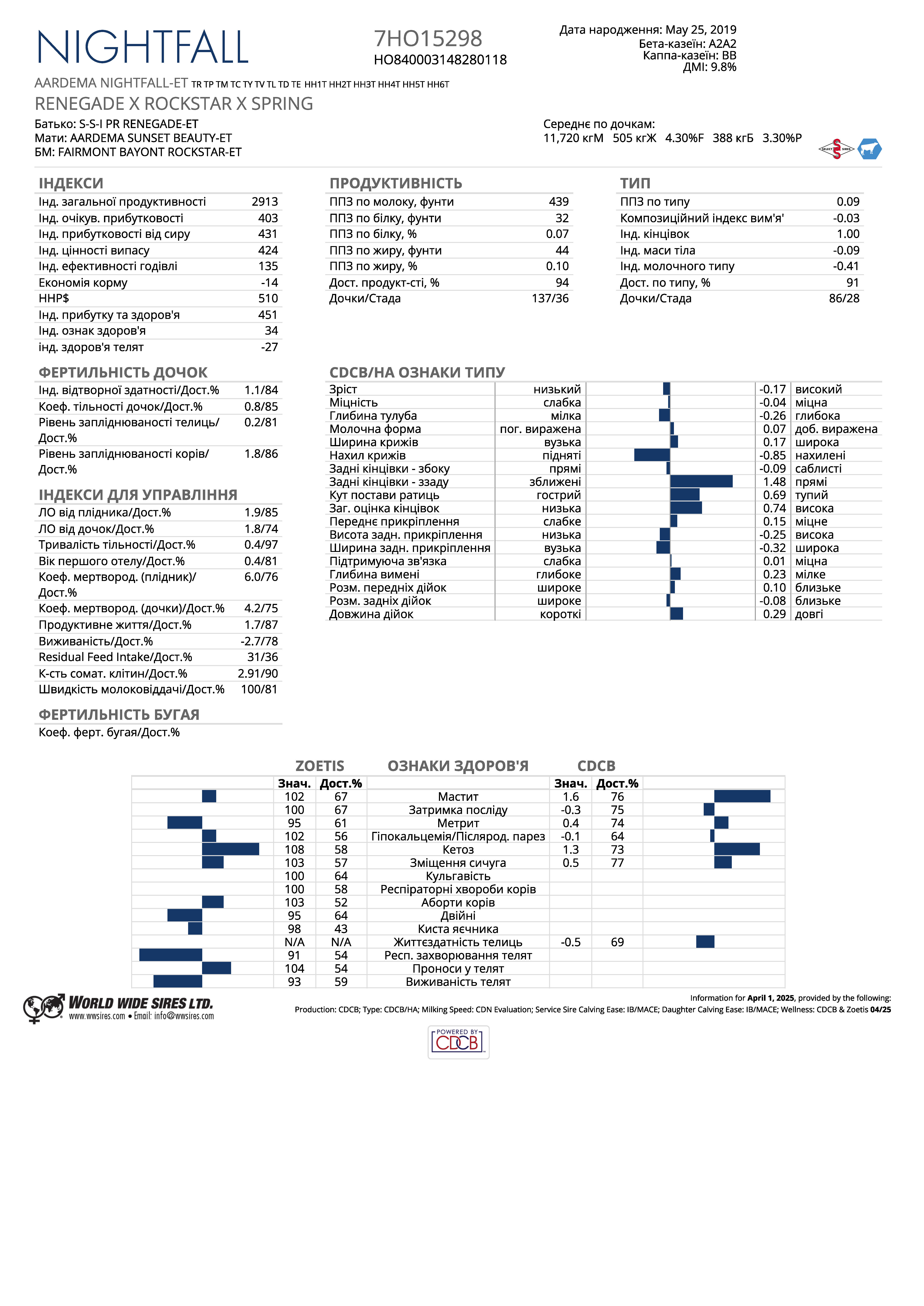спермопродукція бугай Нігхтфал голштин