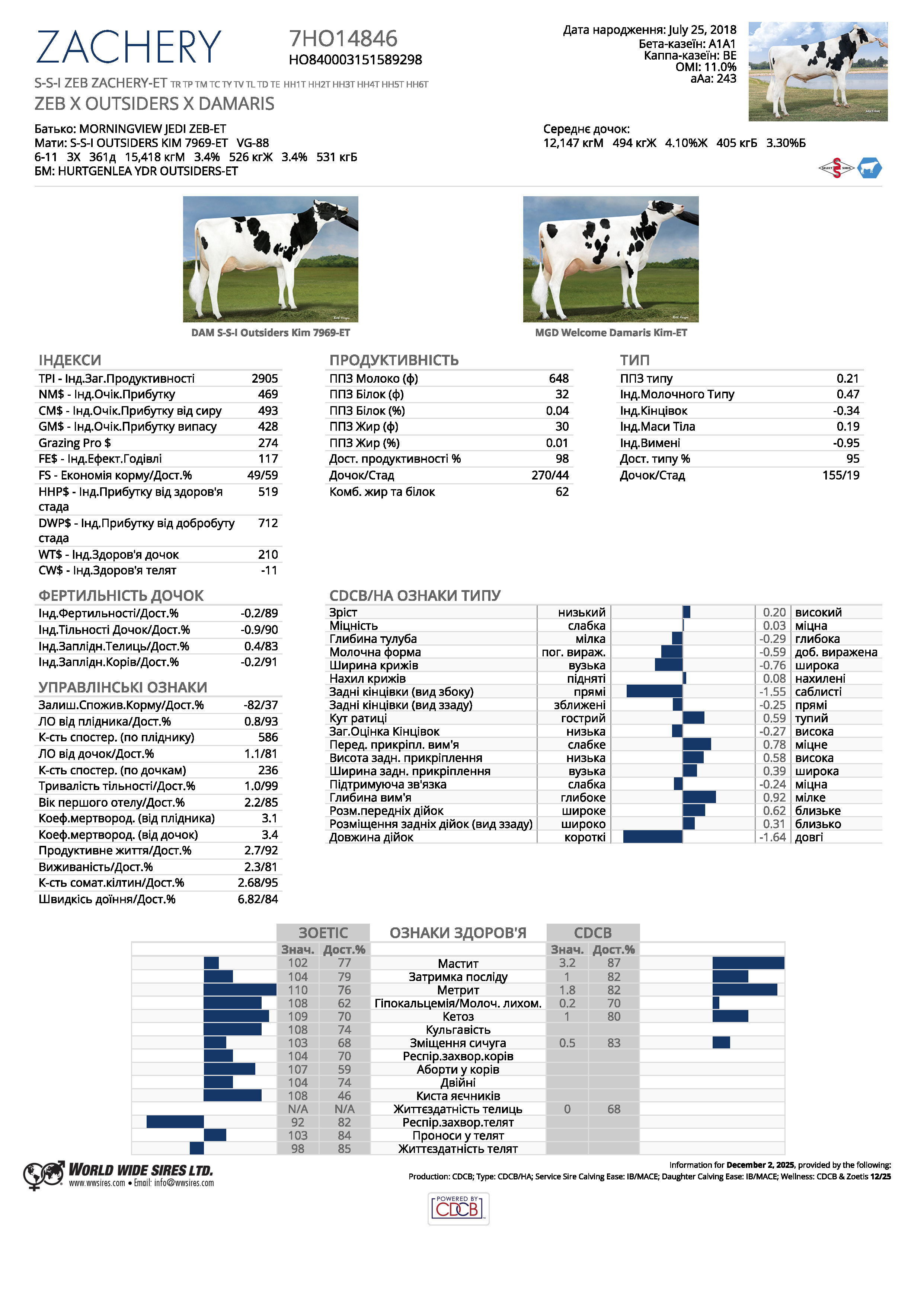 спермопродукція бугай ZACHERY голштин
