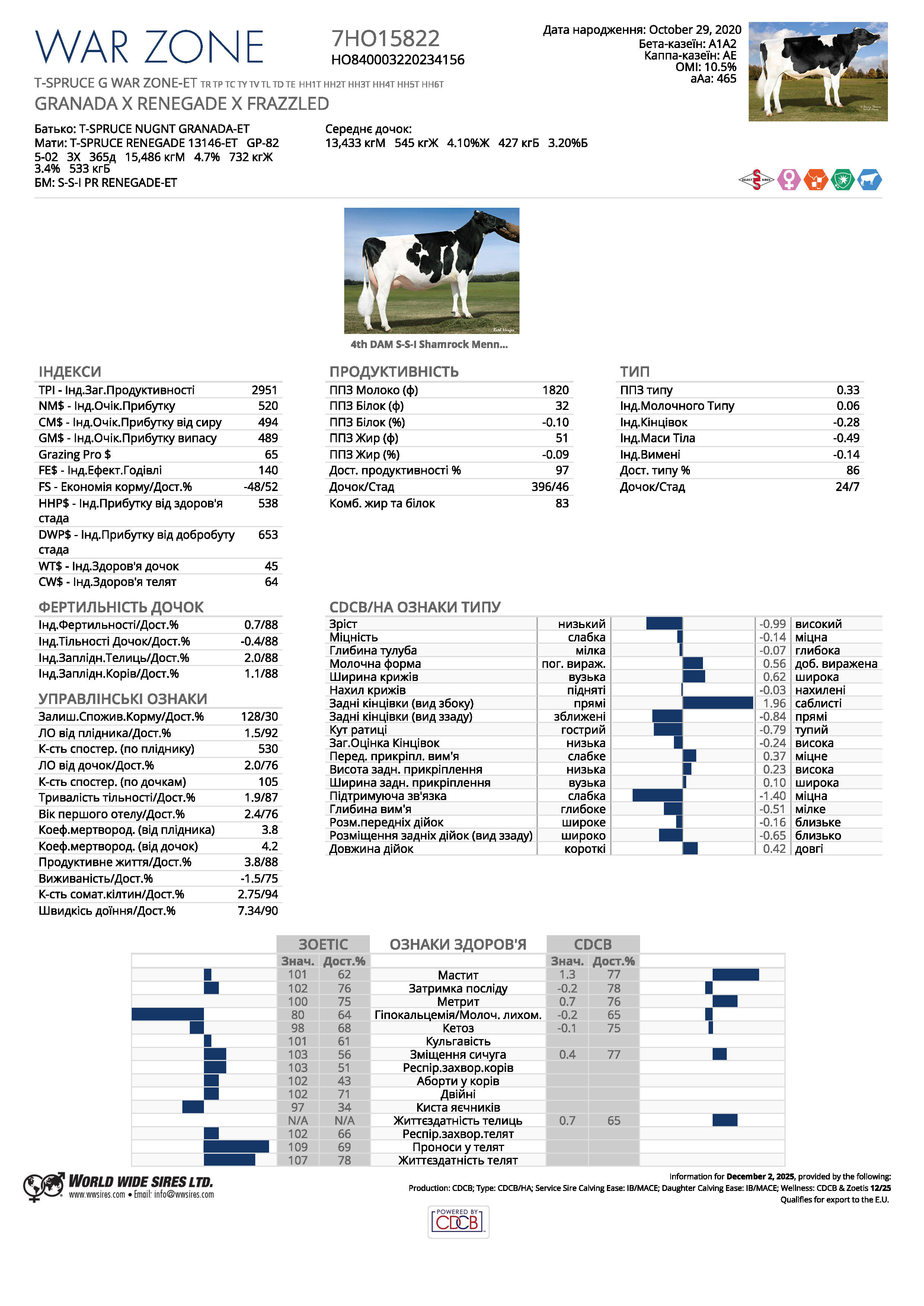 спермопродукція бугай WAR ZONE голштин