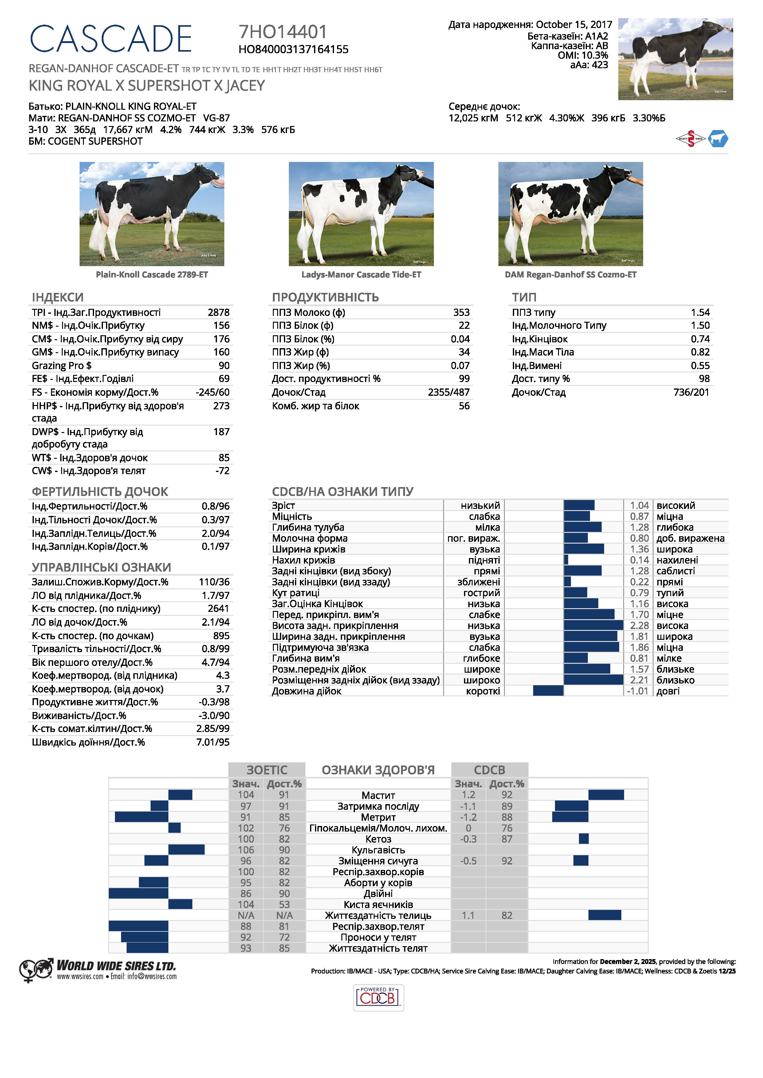 спермопродукція бугай CASCADE голштин