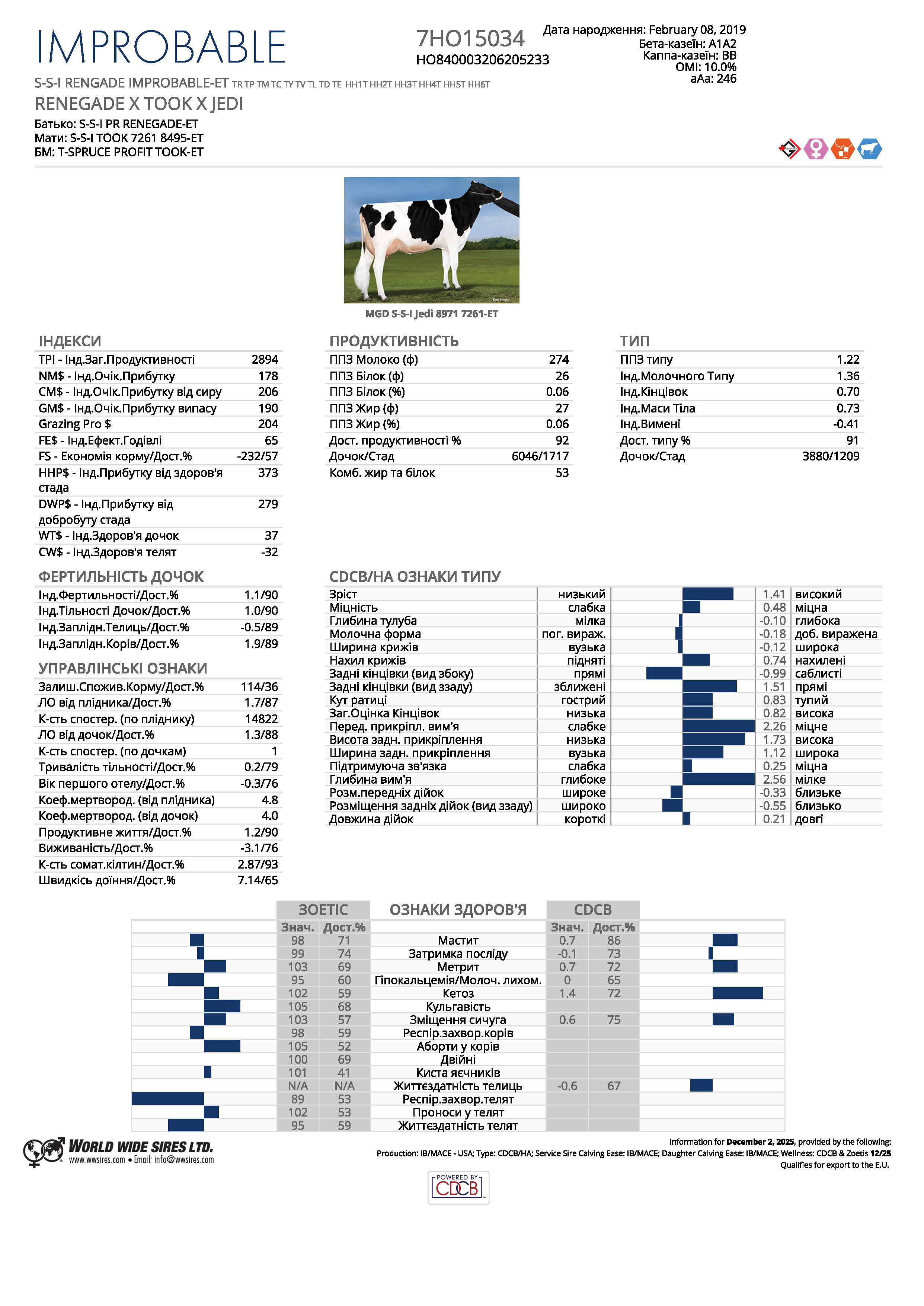 спермопродукція бугай IMPROBABLE голштин