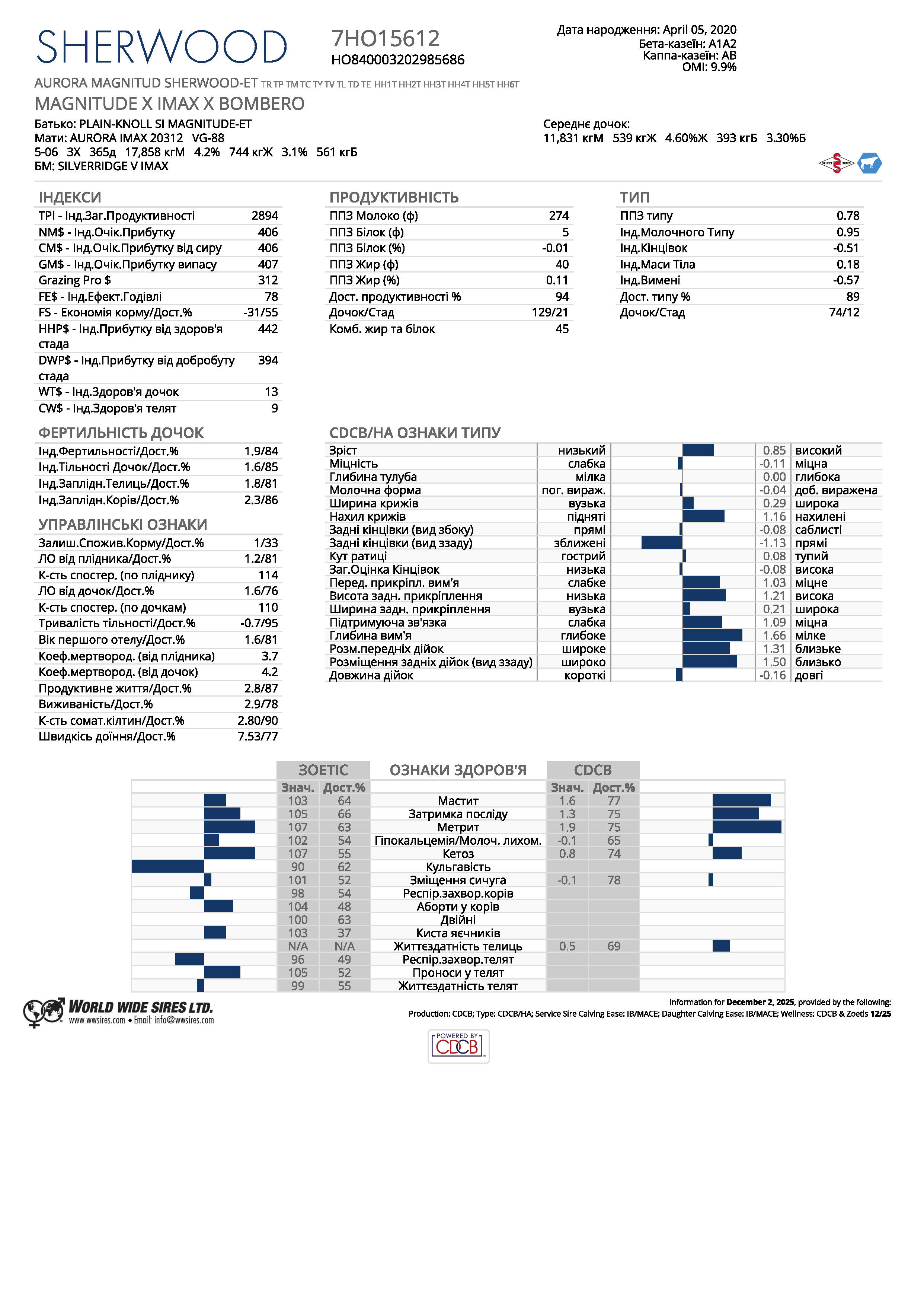 спермопродукція бугай SHERWOOD голштин