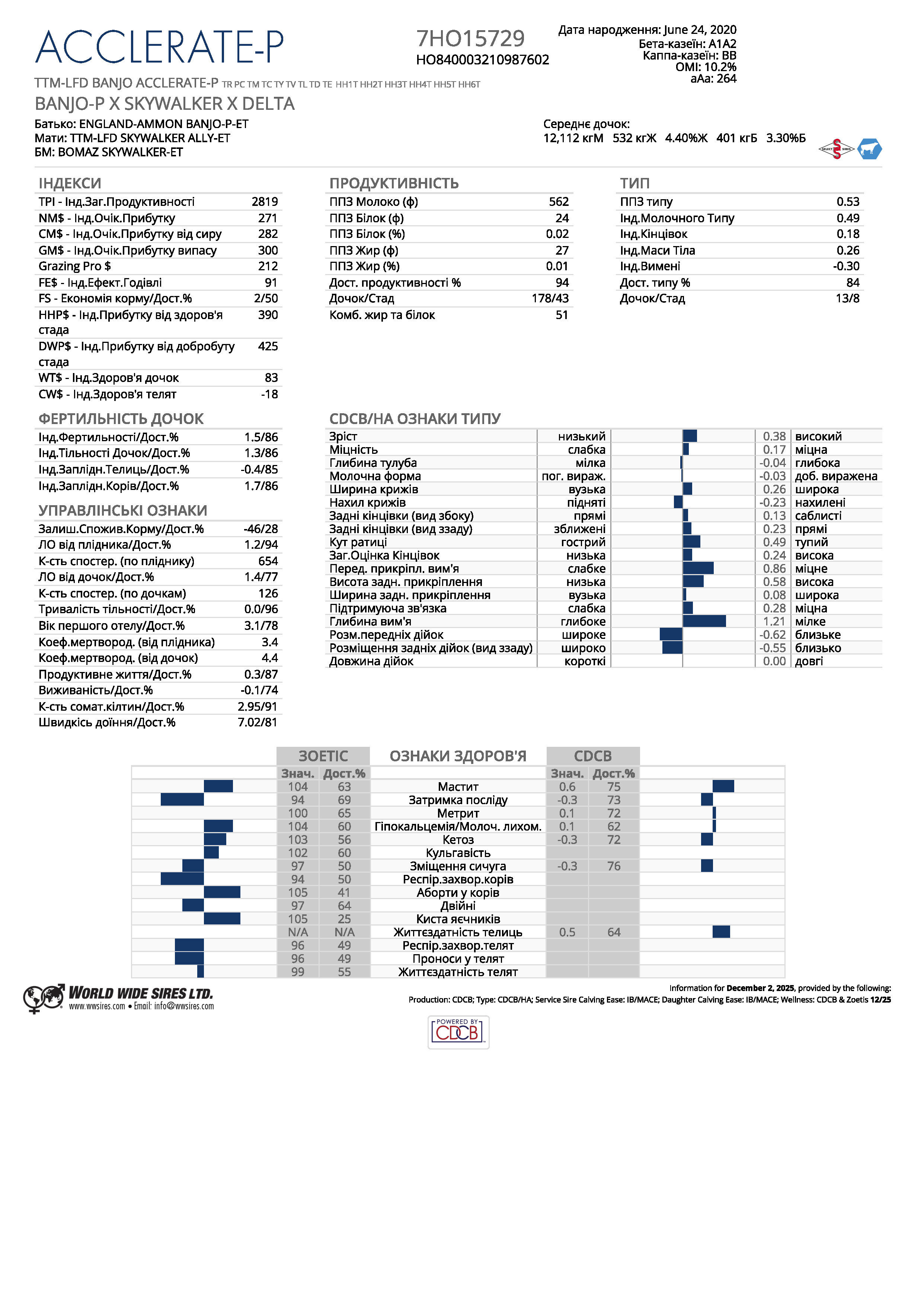 спермопродукція бугай ACCLERATE‑P голштин