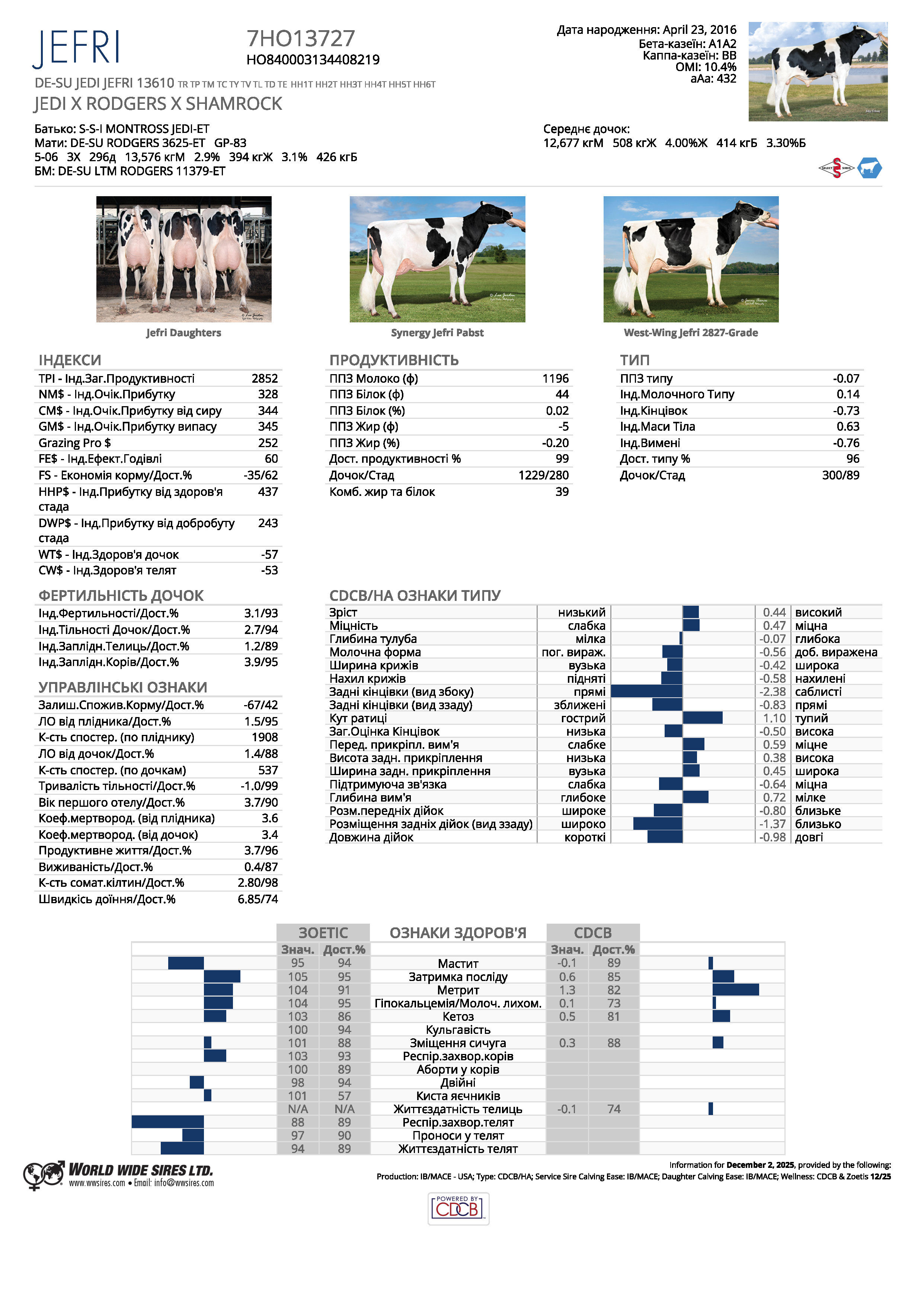 спермопродукція бугай JEFRI голштин