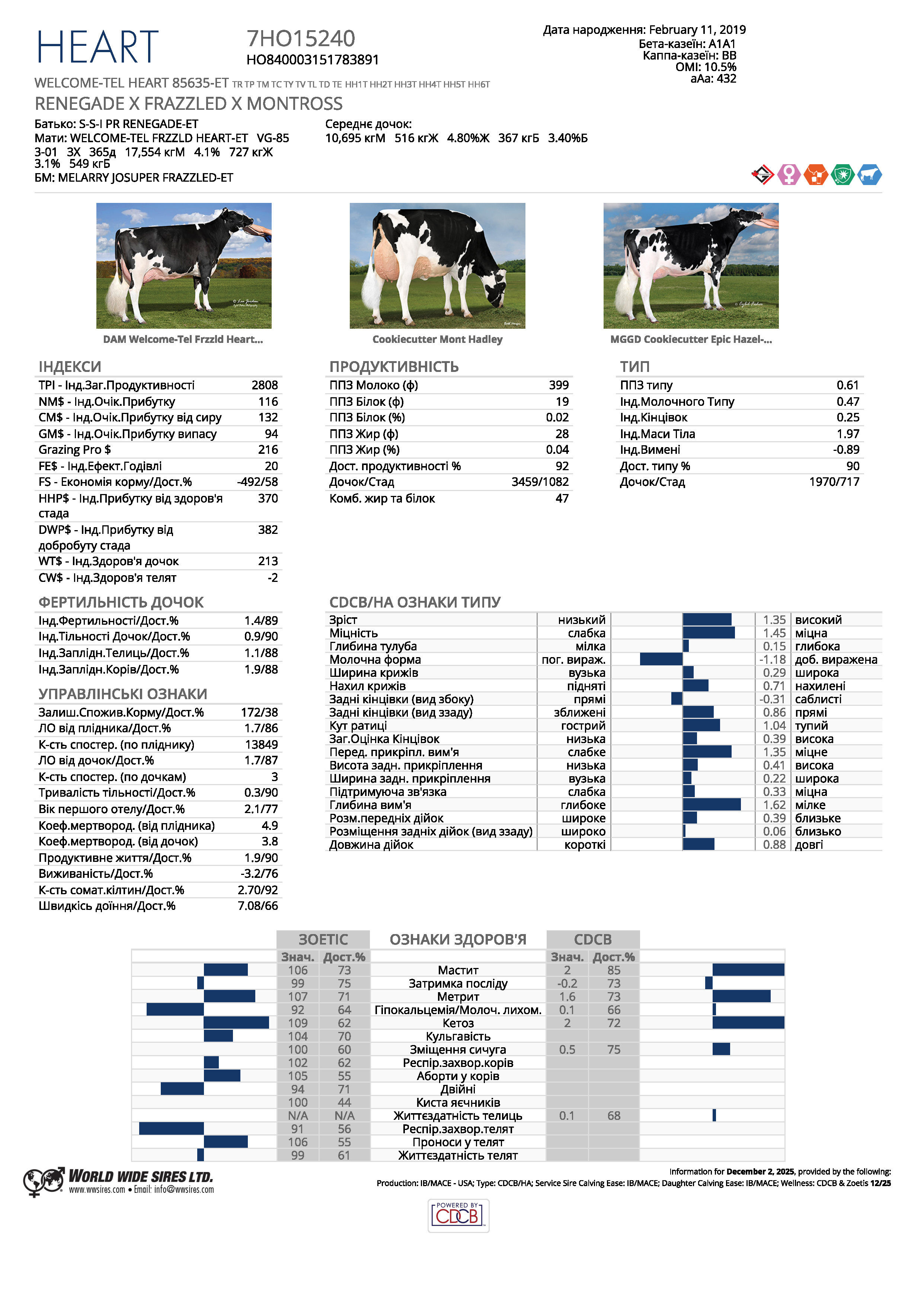 спермопродукція бугай HEART голштин