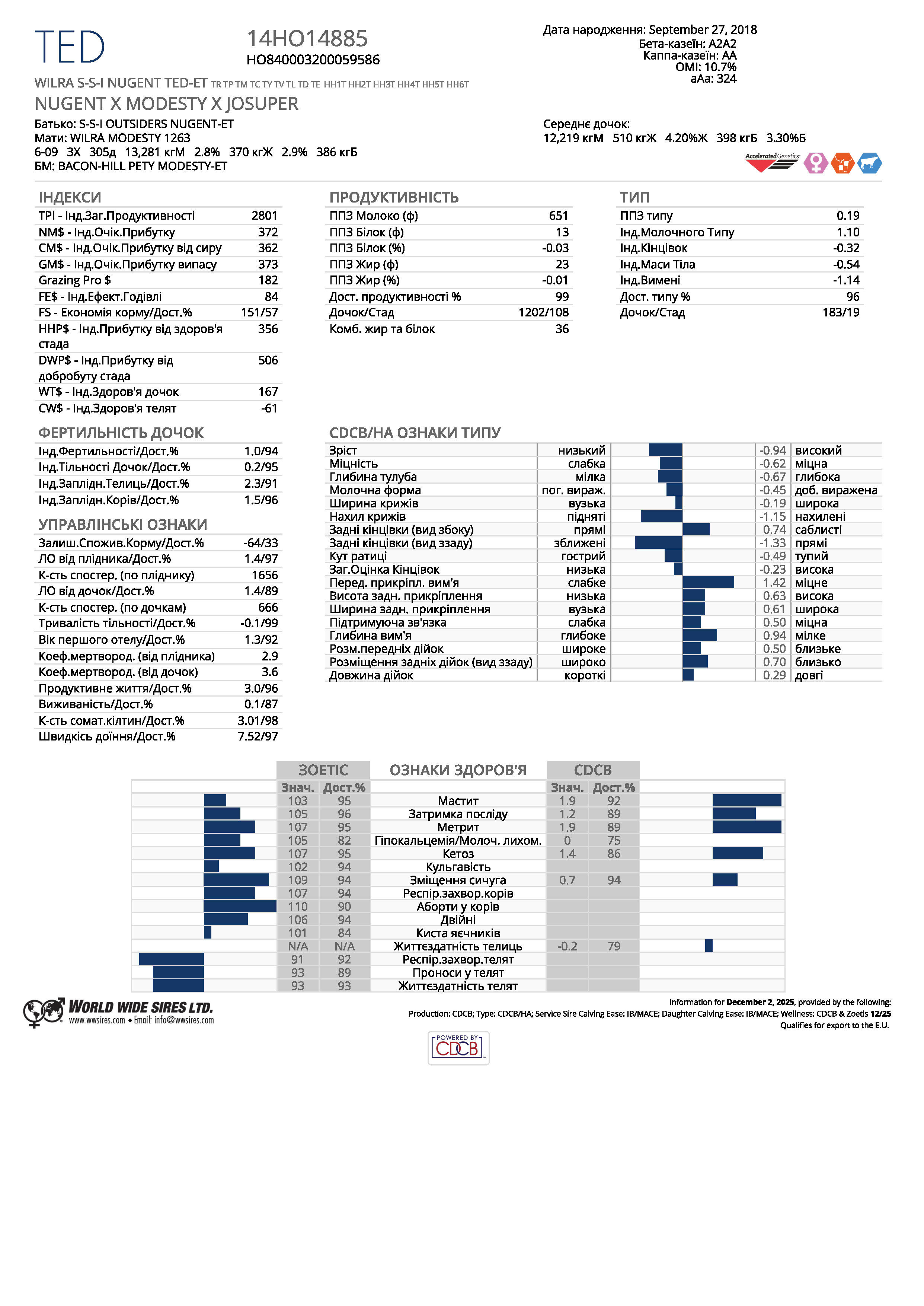 спермопродукція бугай TED голштин