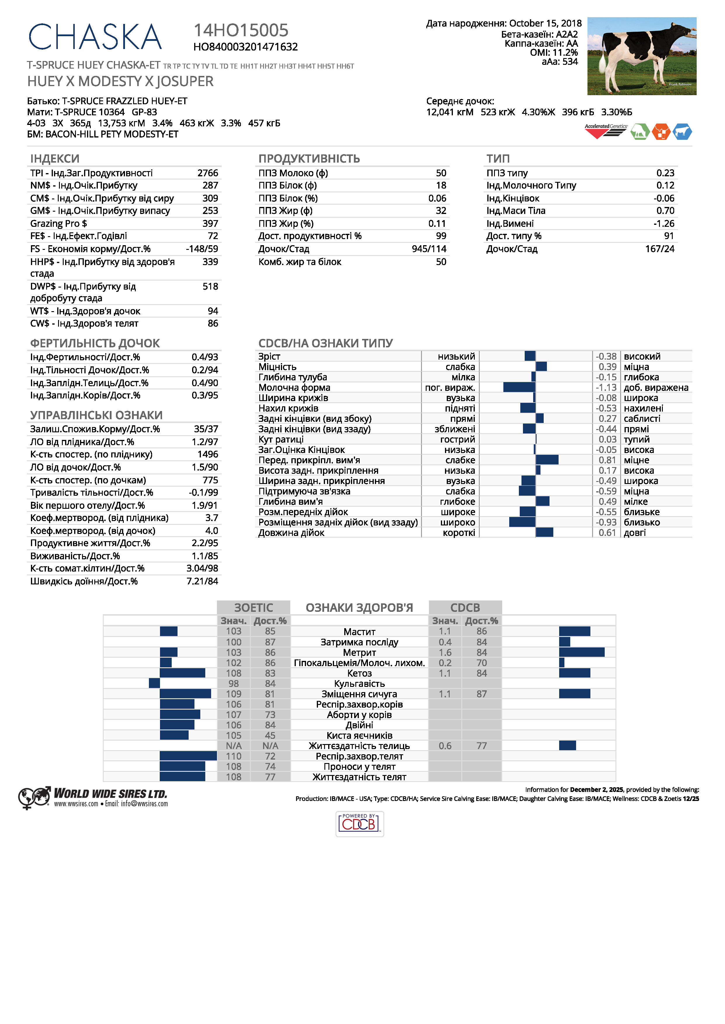 спермопродукція бугай CHASKA голштин