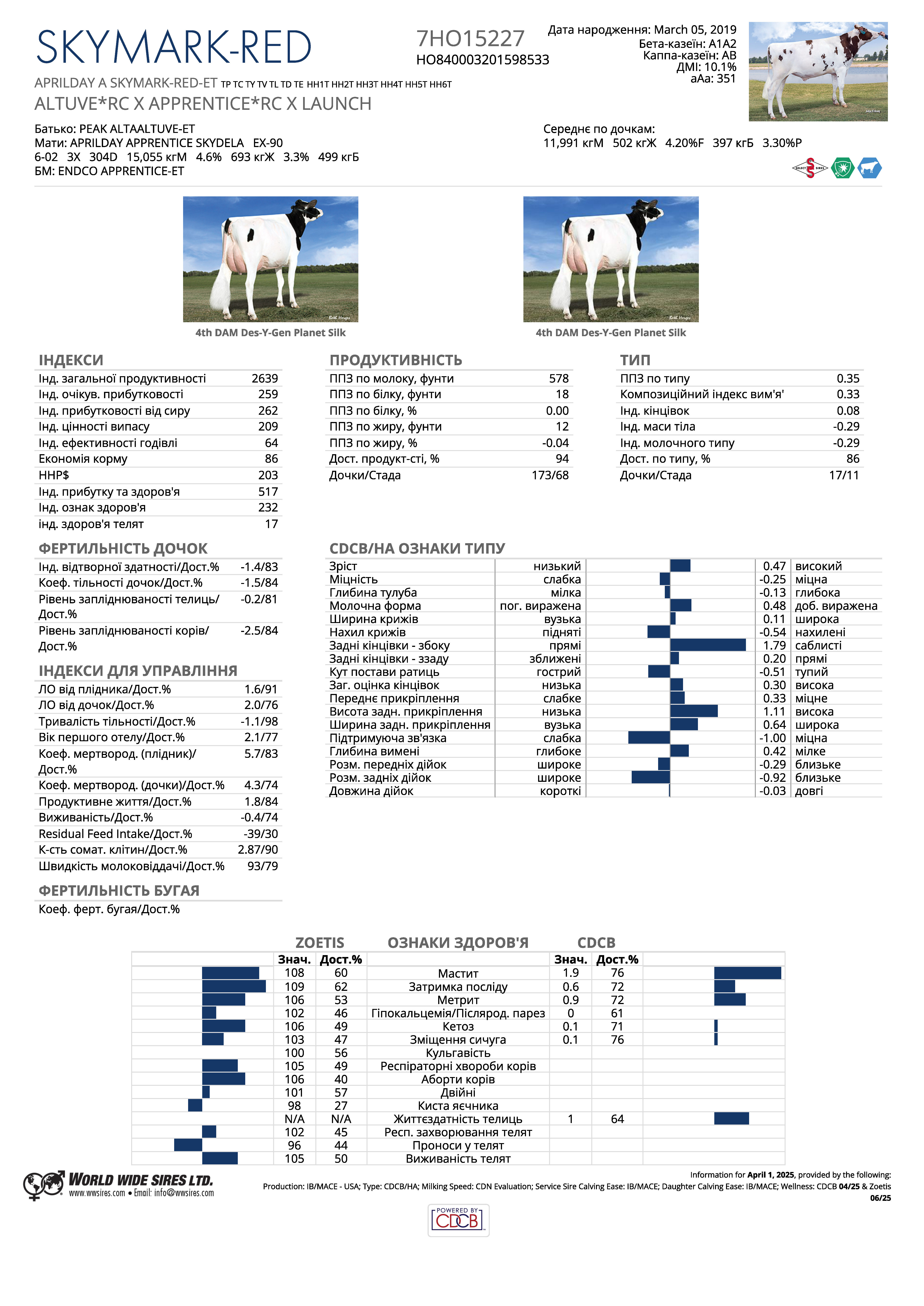 спермопродукція бугай Скаймарк Ред голштин червоно-рябий