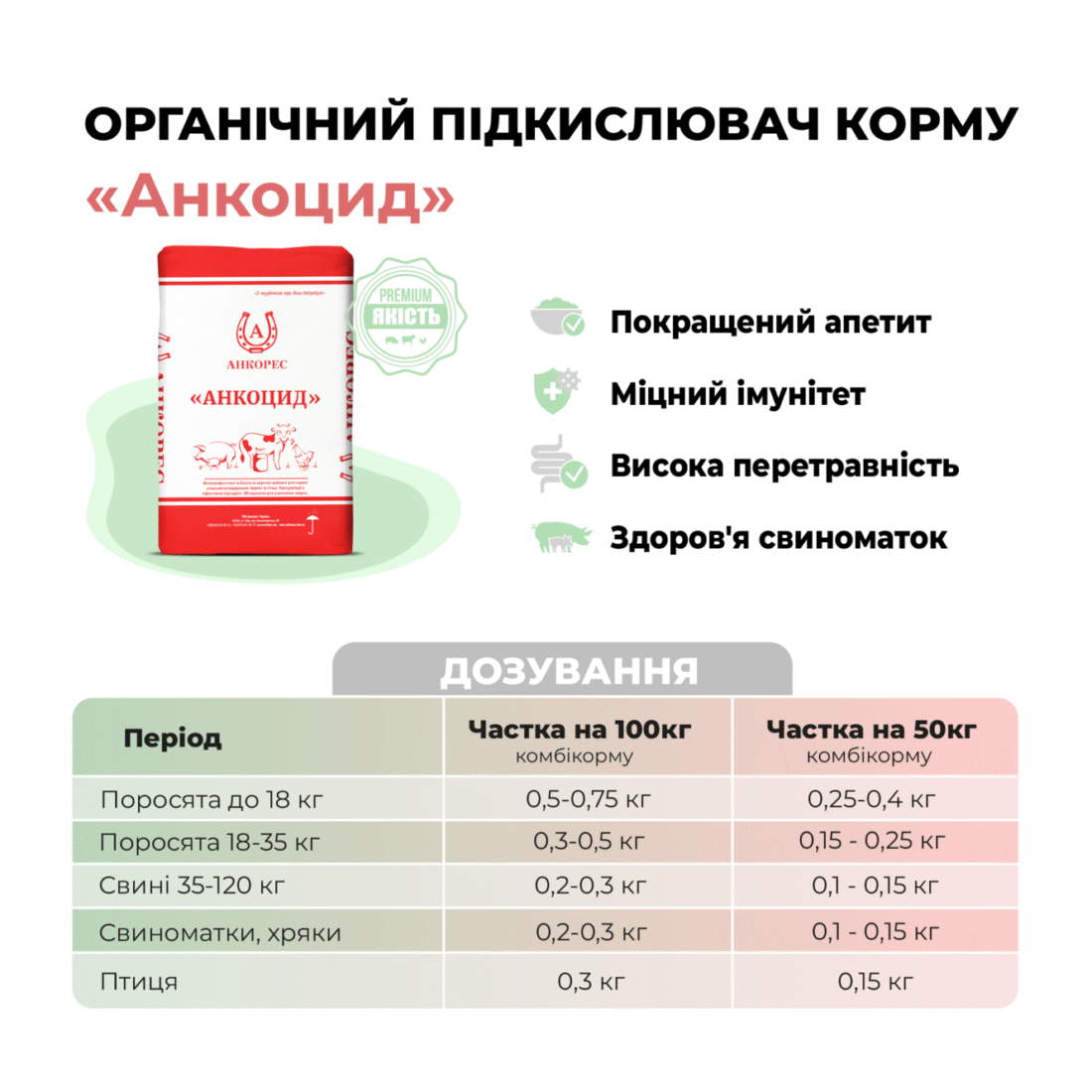 Підкислювач корму для свиней та птиці «Анкоцид» Ankores (25кг)