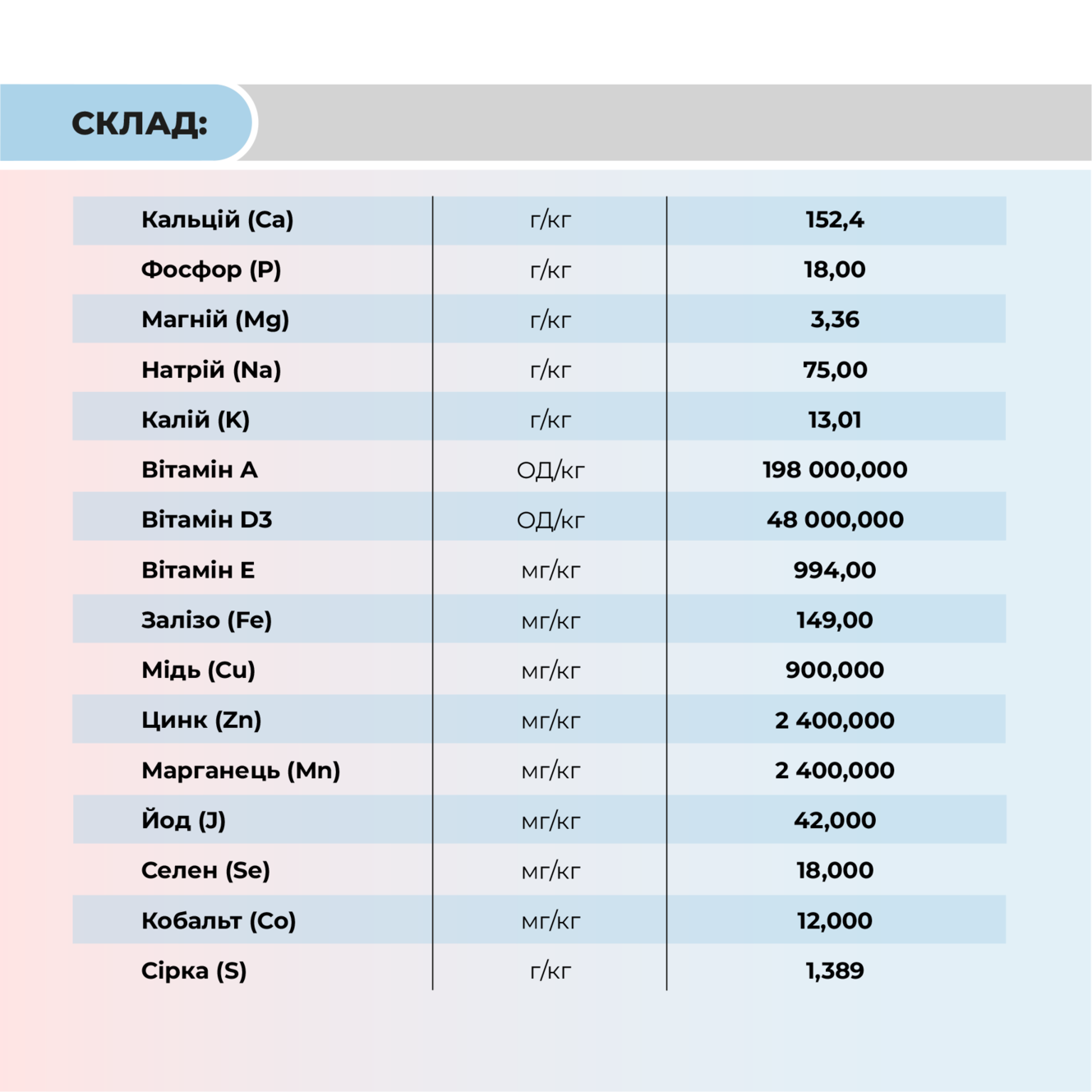 Премікс для молодняка ВРХ від 6 місяців «ГРОВЕР Т-1» Ankores (25кг)