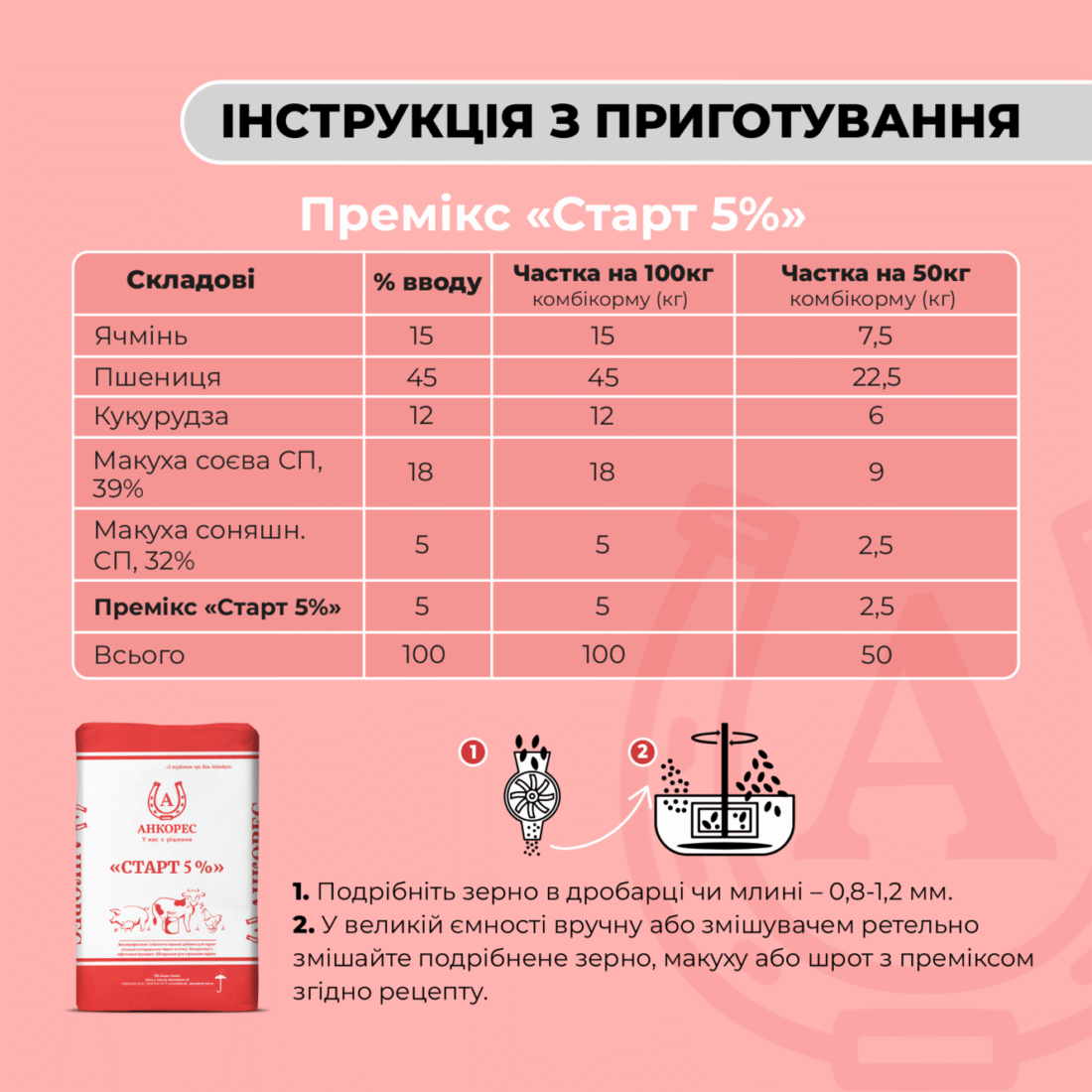 Премікс «Старт 5%» Ankores для свиней від 12 до 30 кг (25кг)