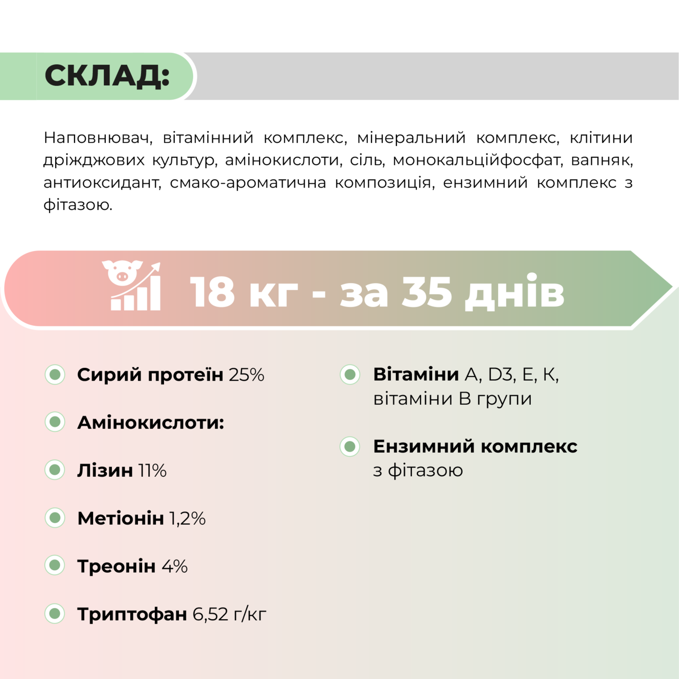 Премікс «Старт 5%» Ankores для свиней від 12 до 30 кг (25кг)